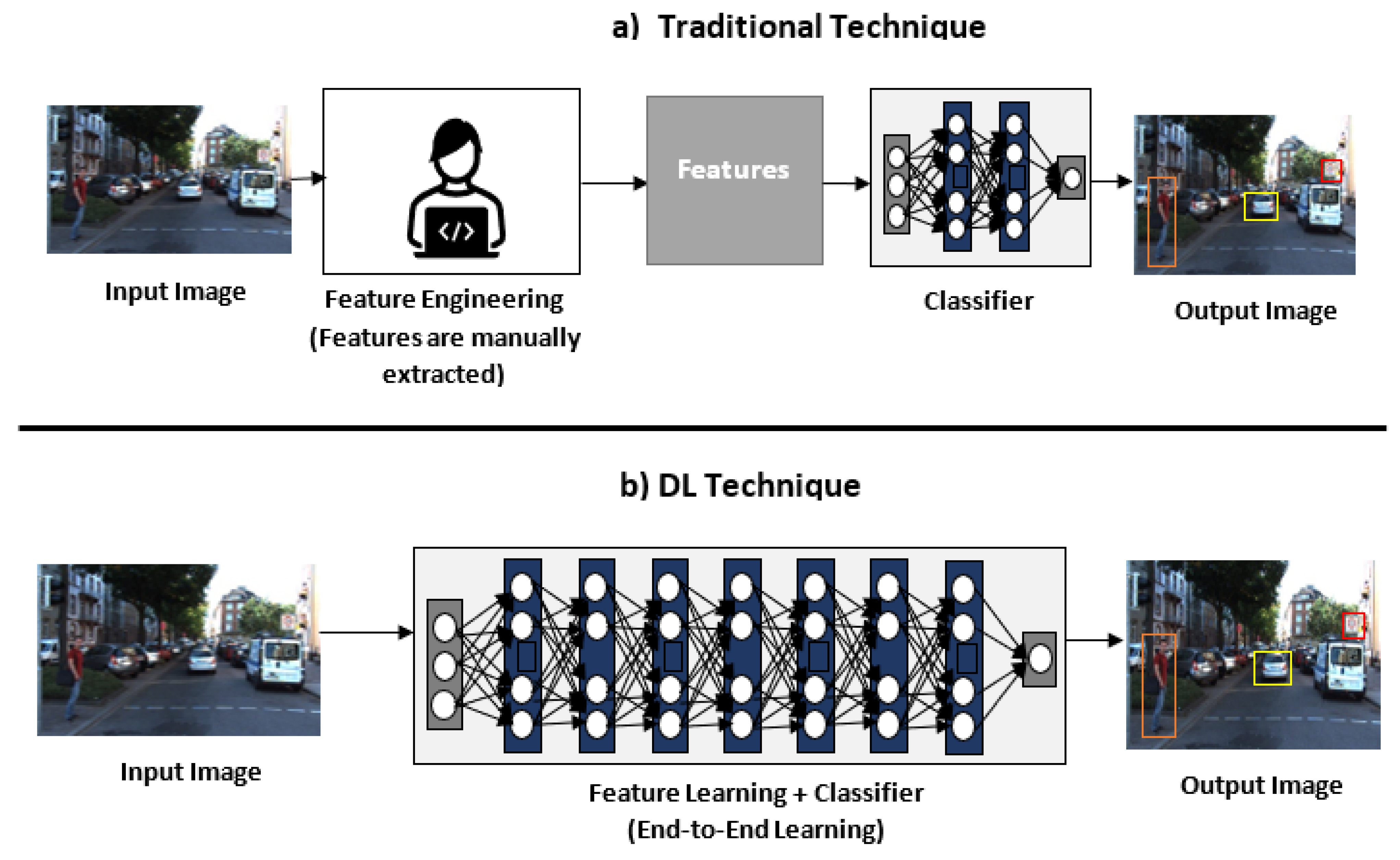 Sensors 21 07267 g002