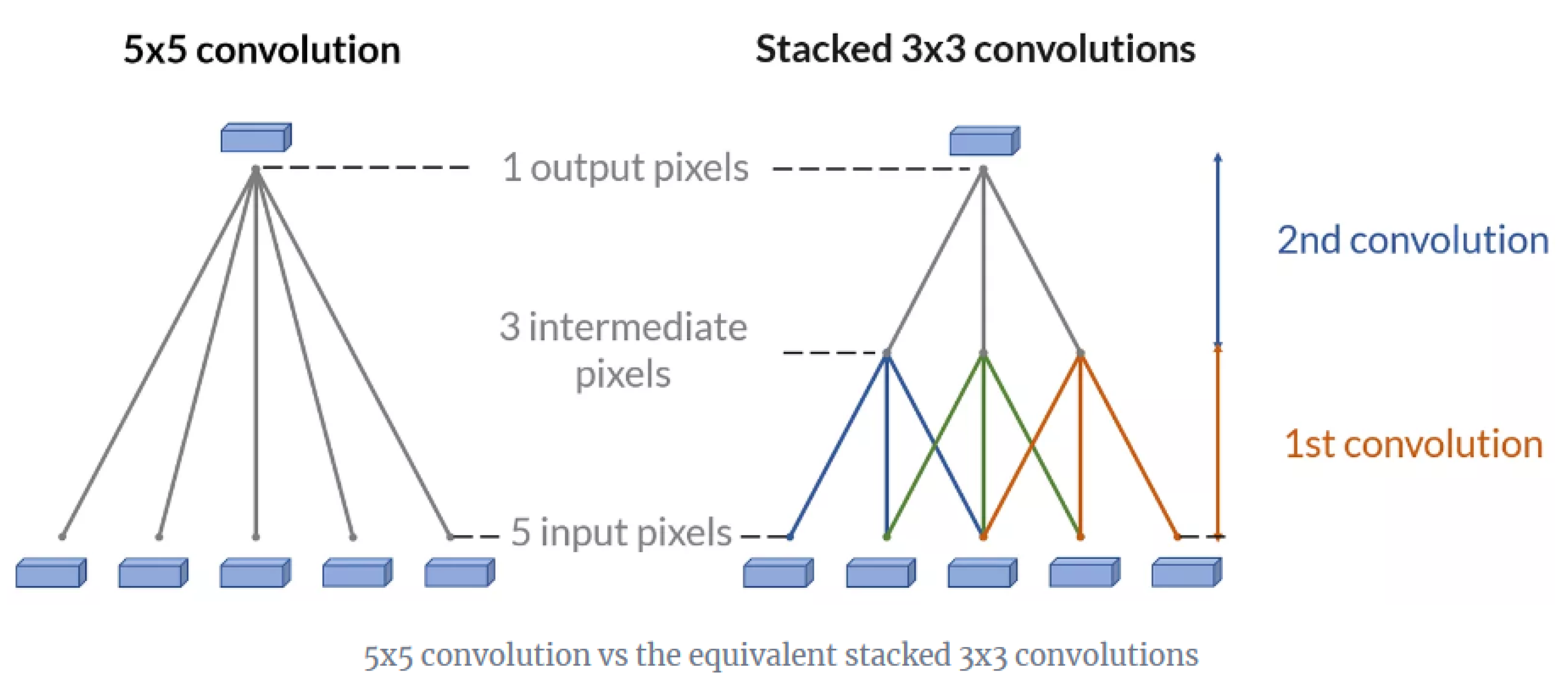 Sensors 21 07267 g005