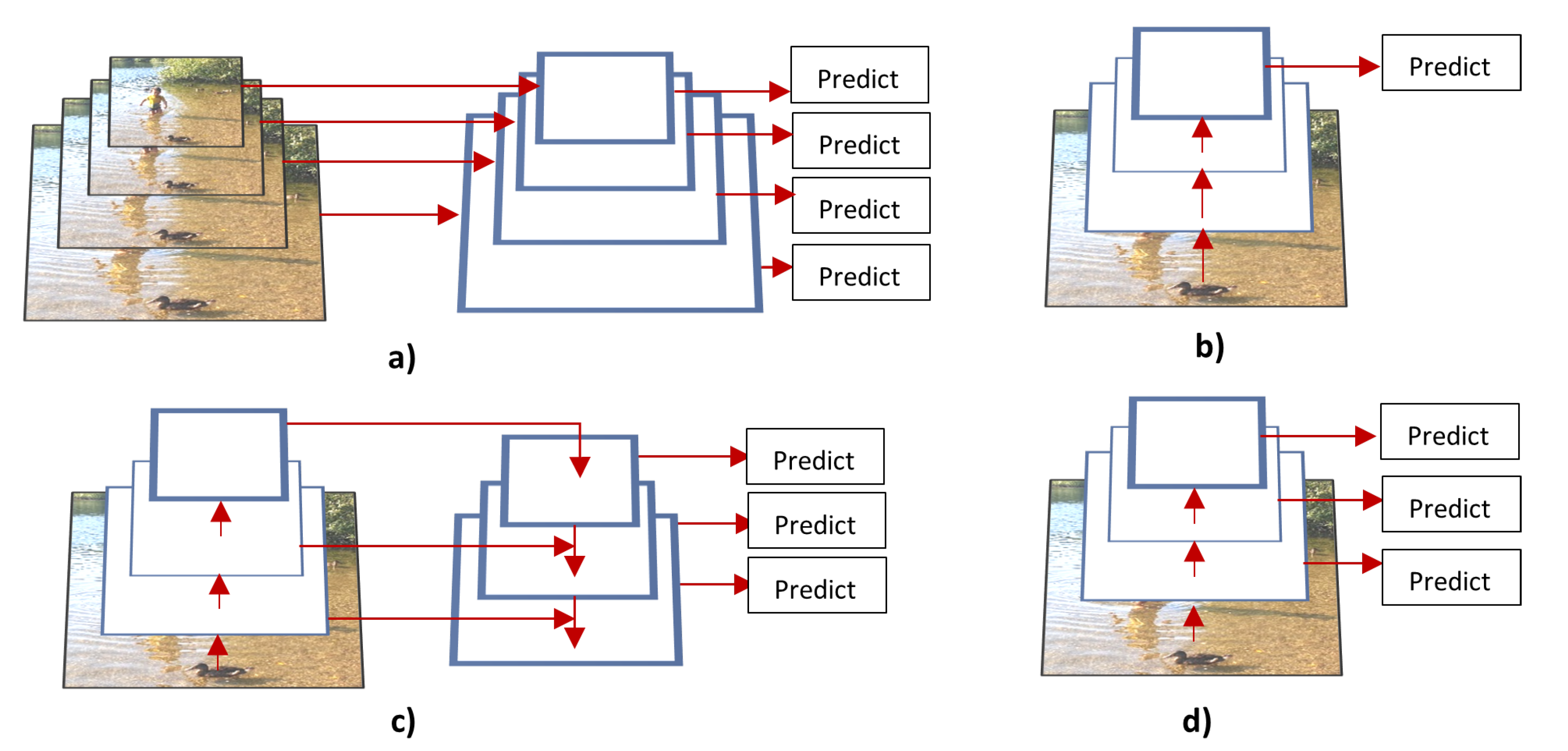 Sensors 21 07267 g011