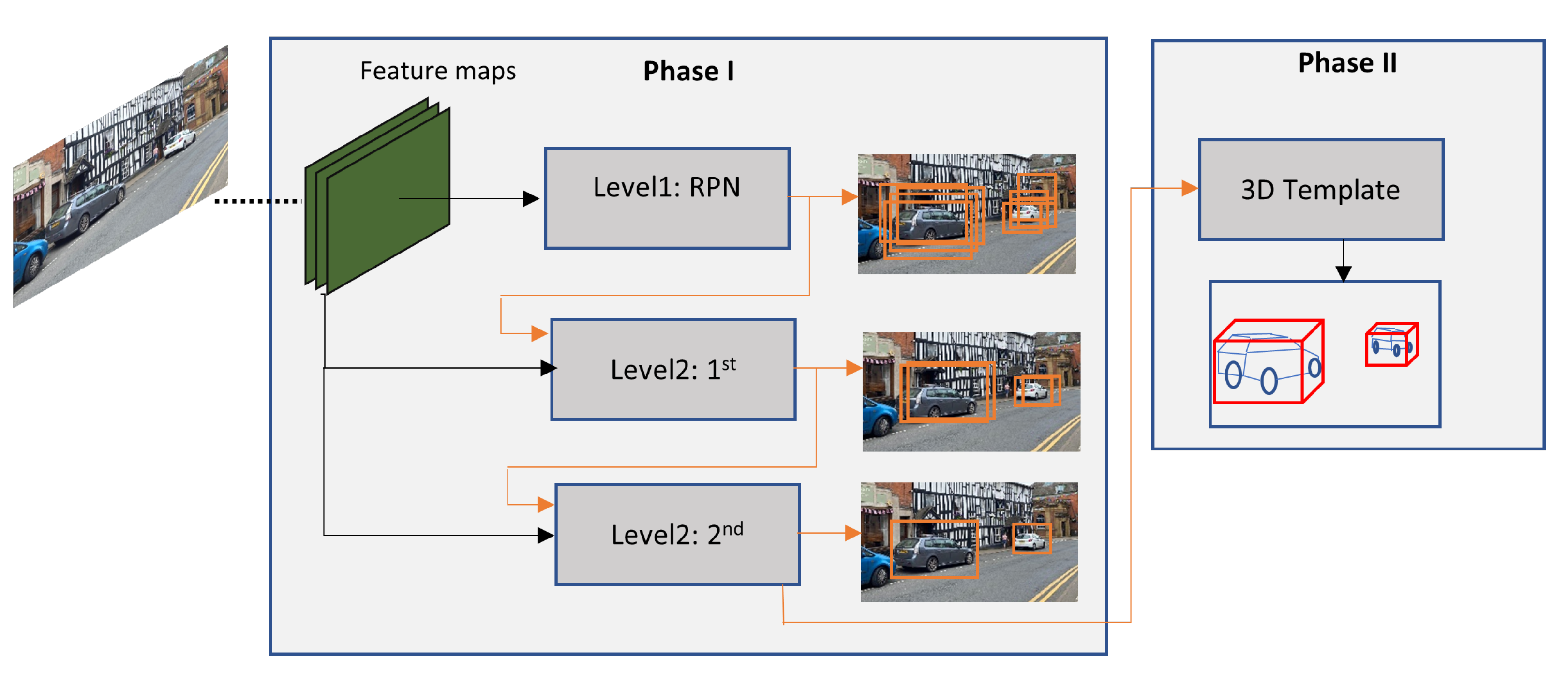 Sensors 21 07267 g017