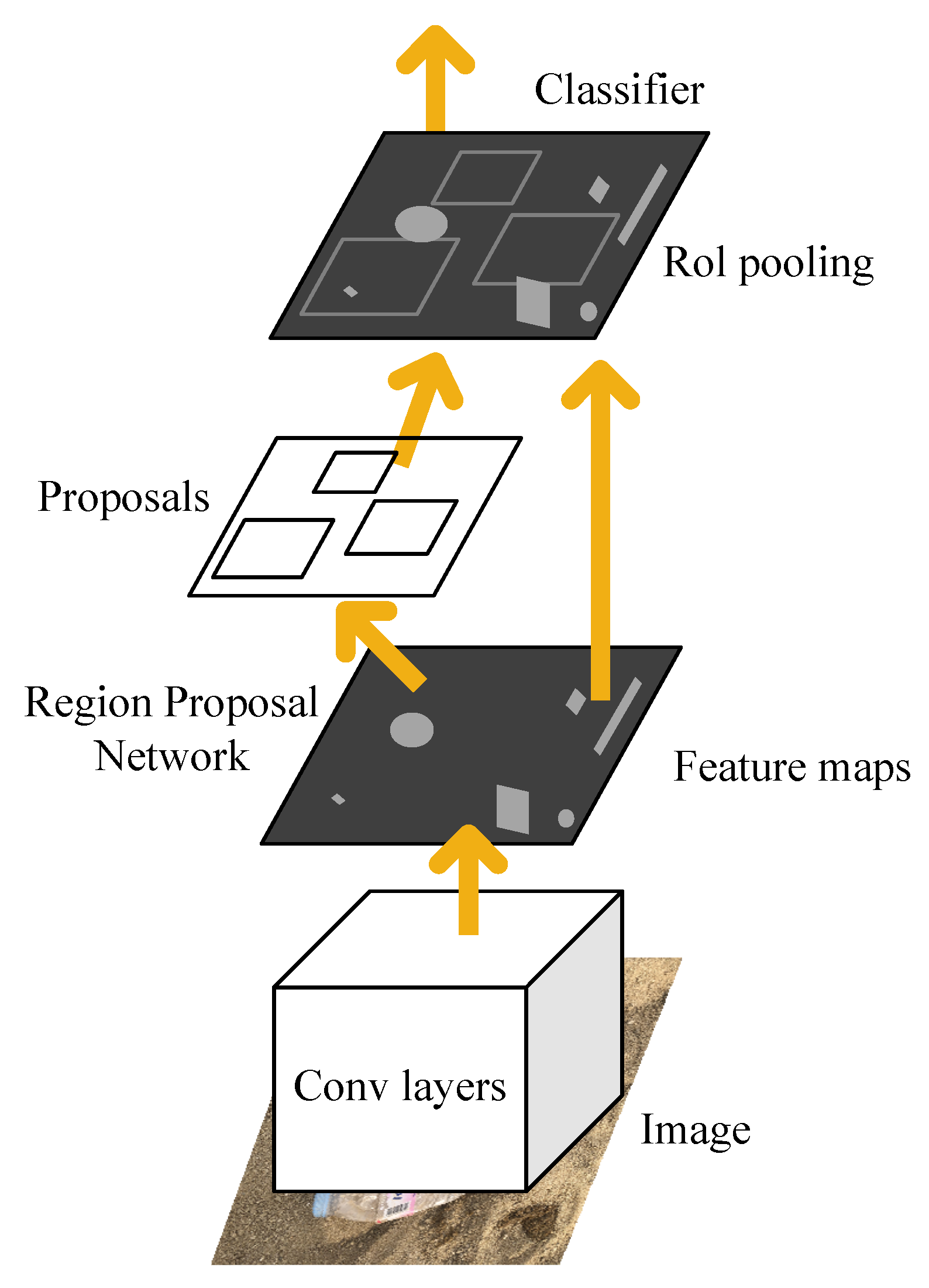 Sensors 21 07269 g001