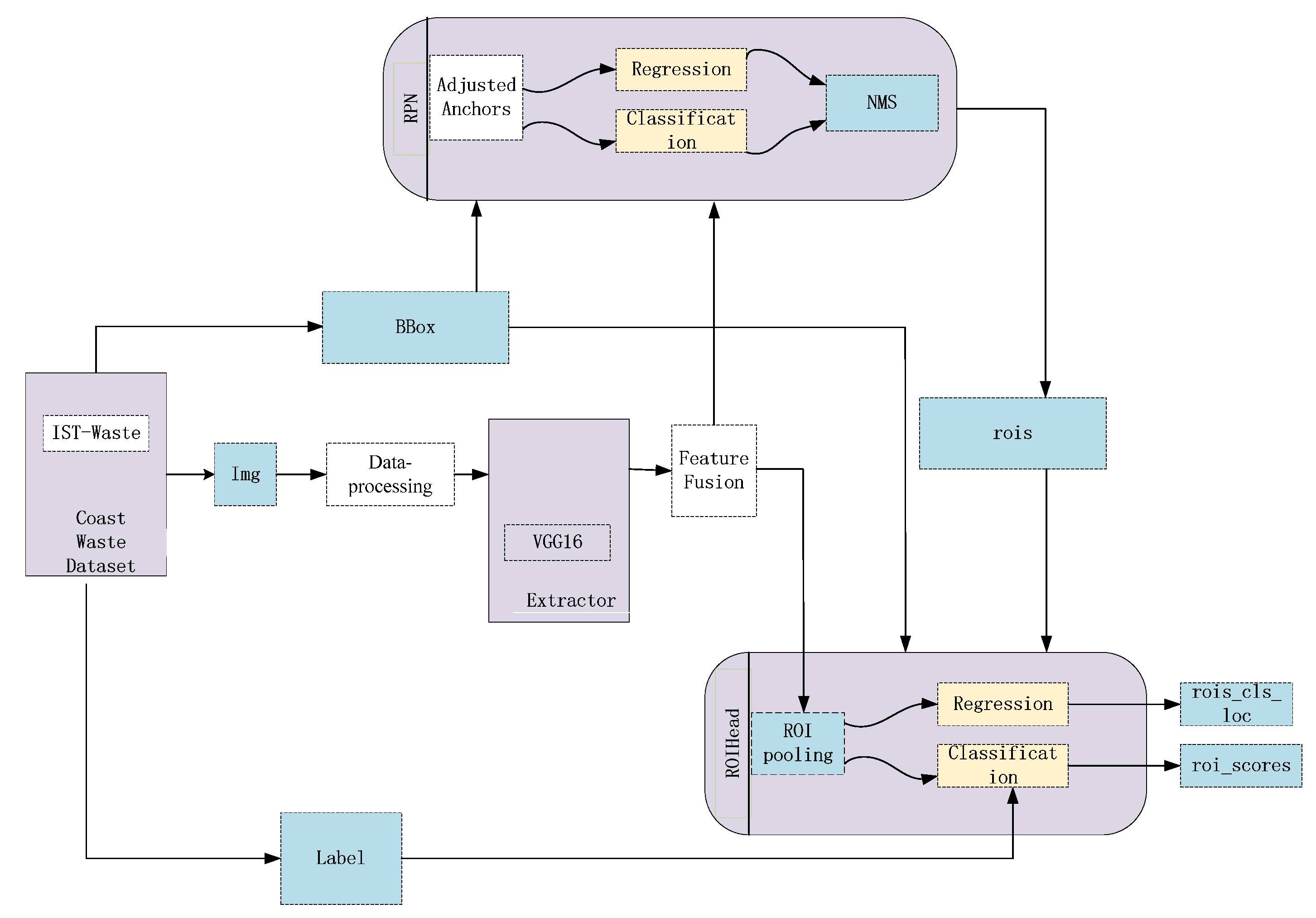 Sensors 21 07269 g002