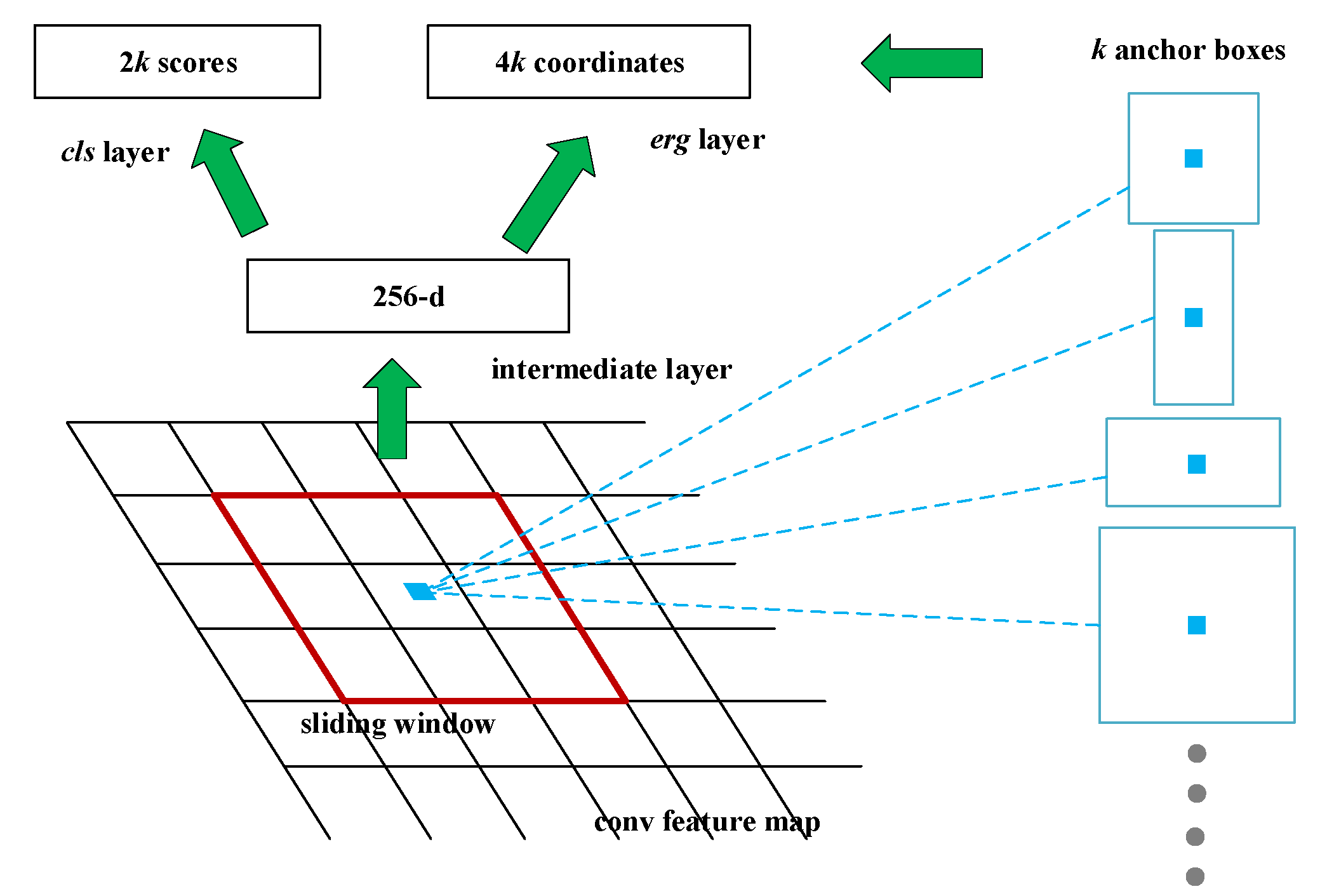 Sensors 21 07269 g003