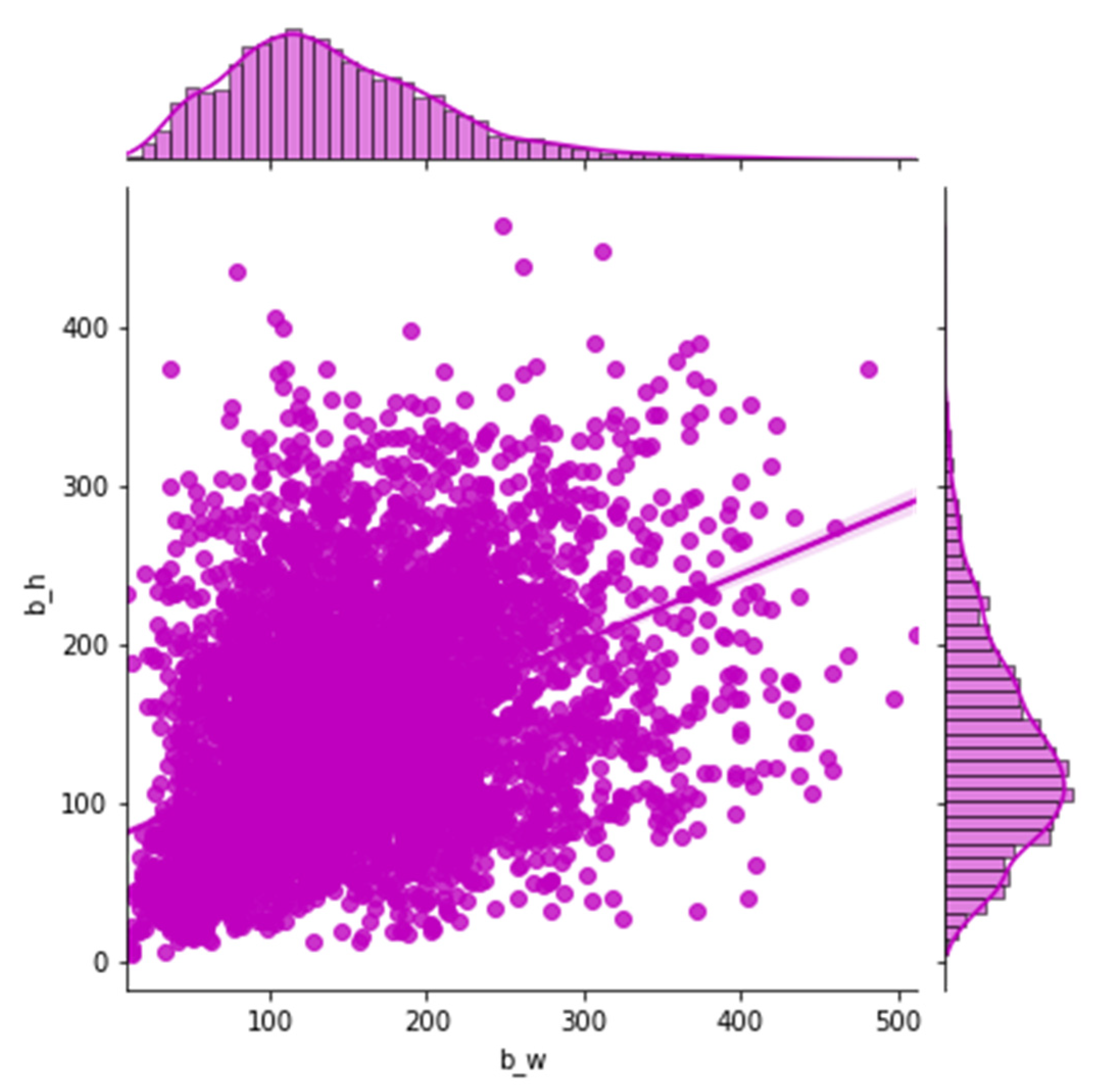 Sensors 21 07269 g004