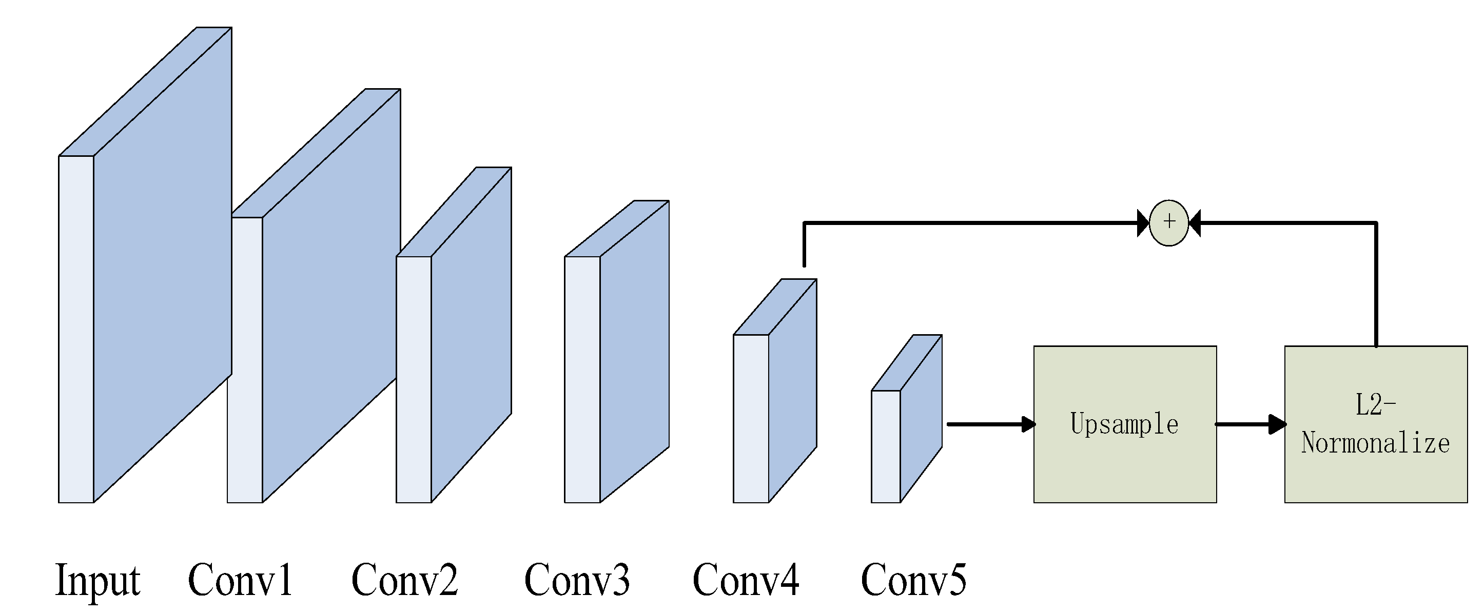 Sensors 21 07269 g006