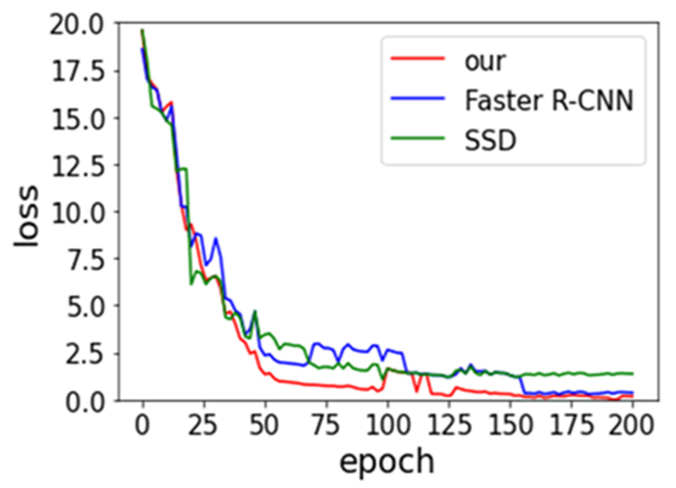 Sensors 21 07269 g008
