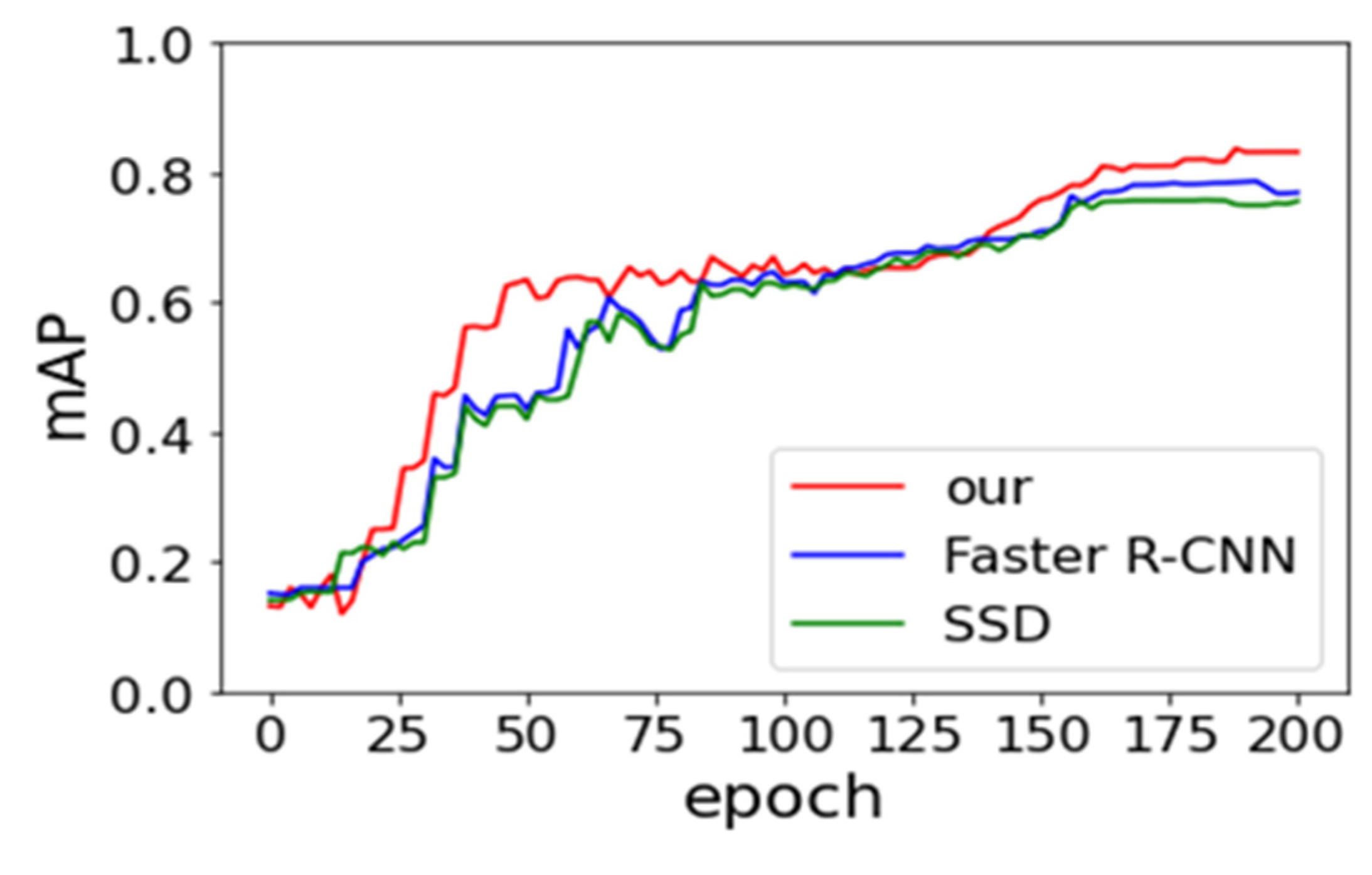 Sensors 21 07269 g009