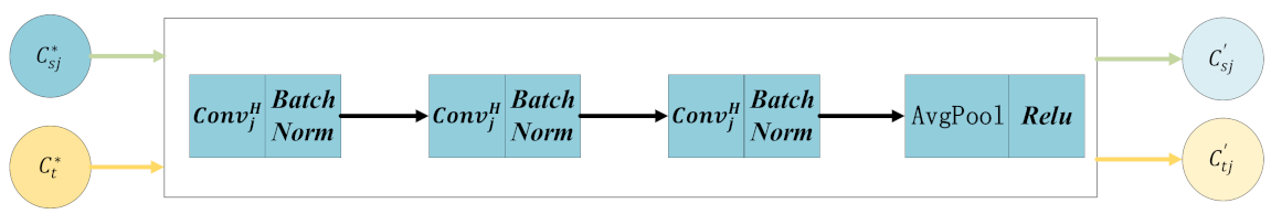 Sensors 21 07271 g003