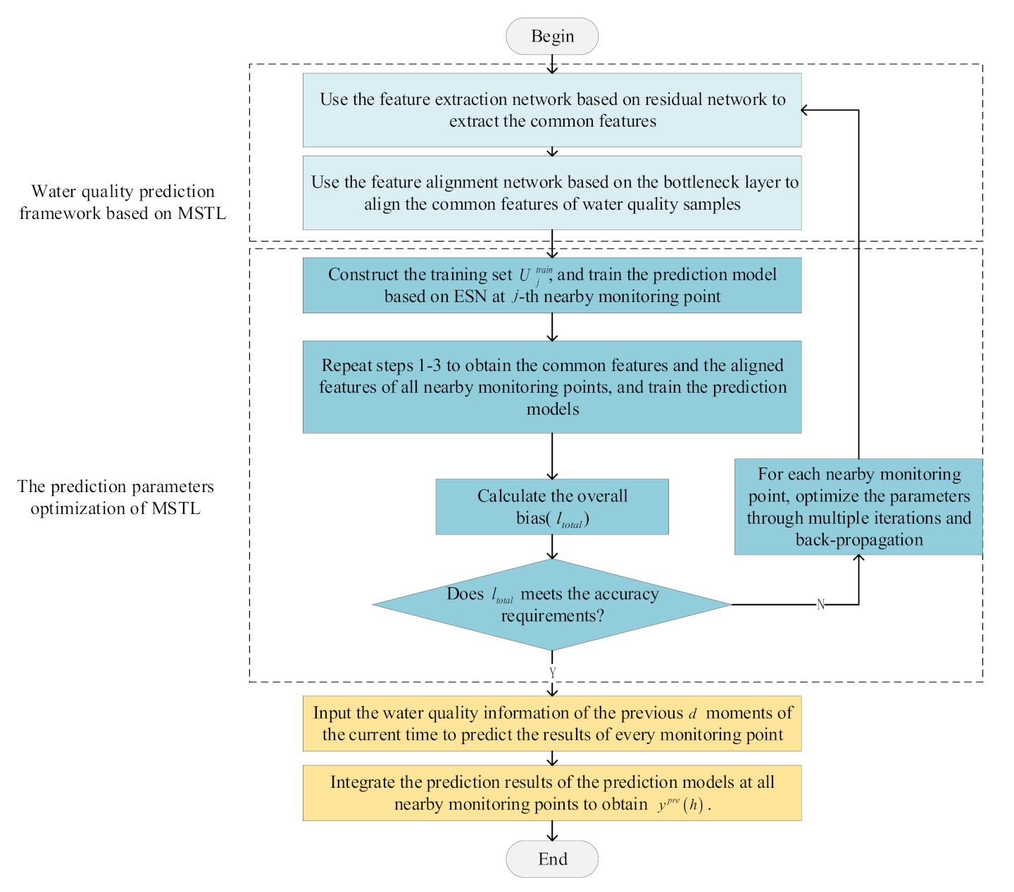 Sensors 21 07271 g005