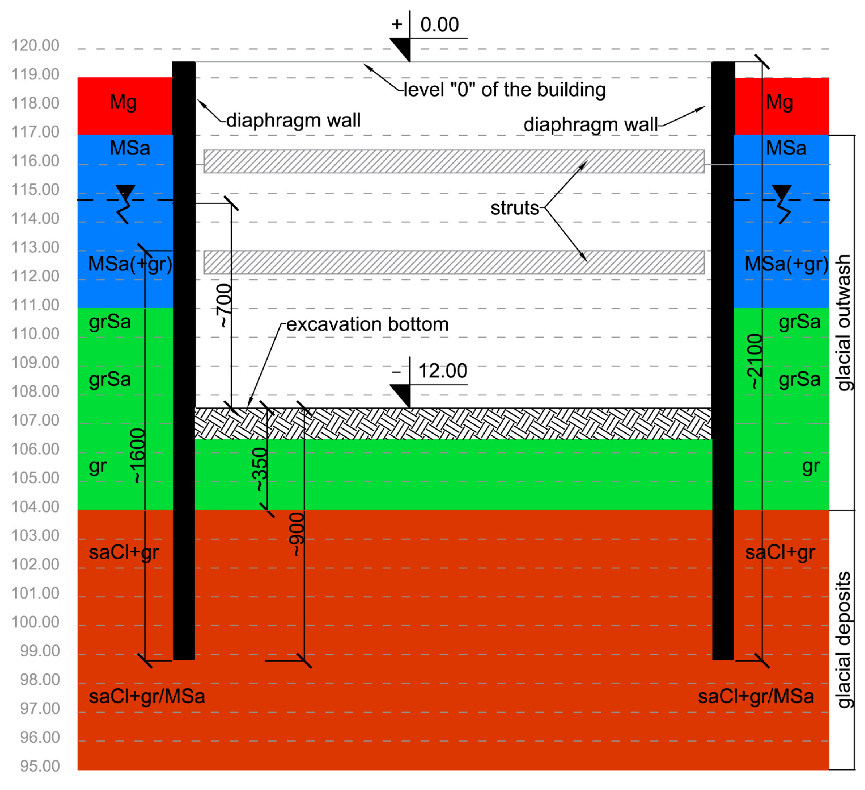 Sensors 21 07275 g005