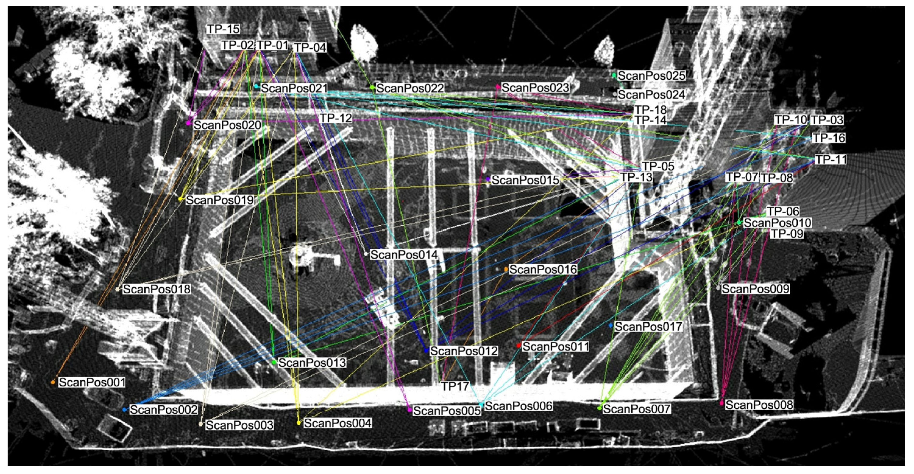 Sensors 21 07275 g006