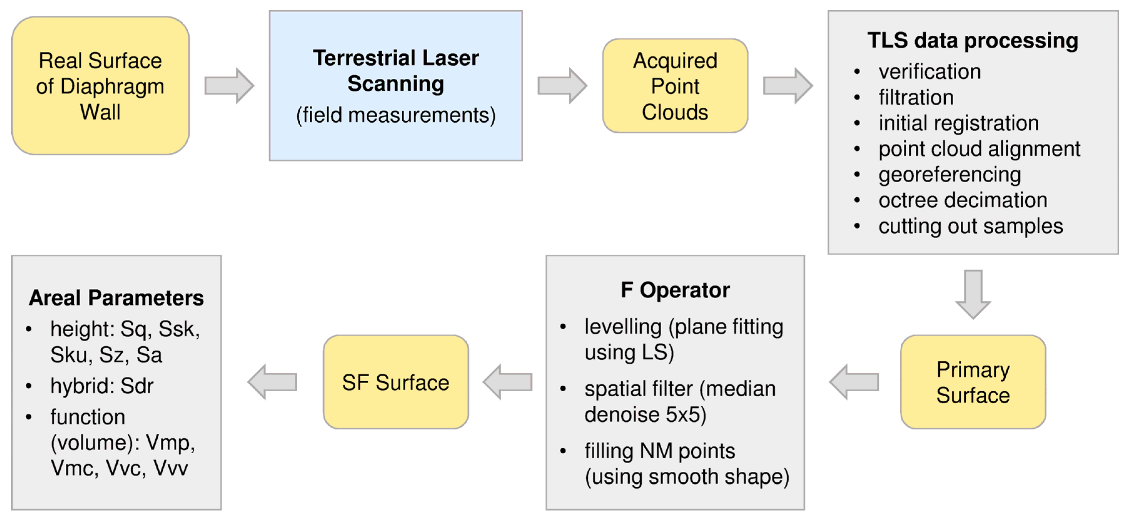 Sensors 21 07275 g011