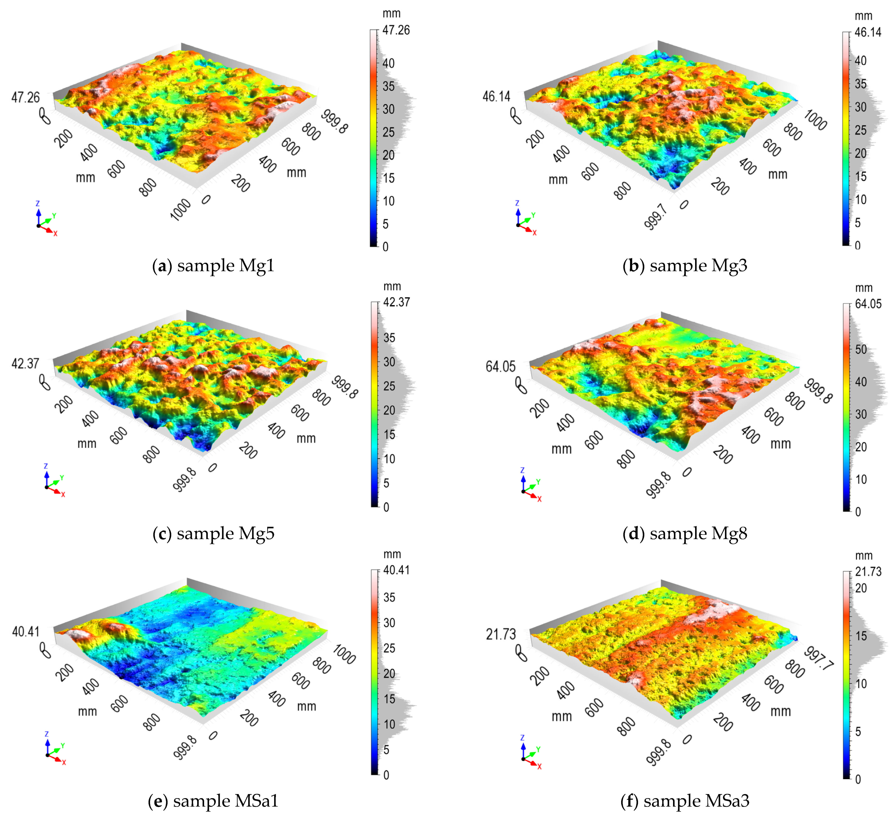 Sensors 21 07275 g012a