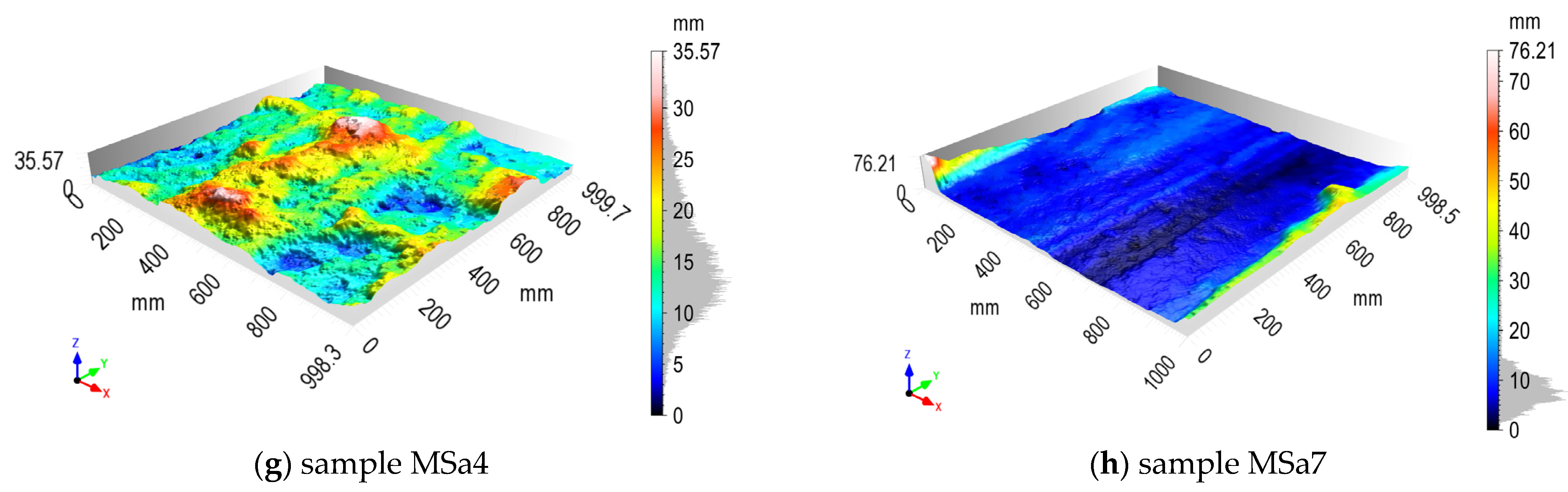 Sensors 21 07275 g012b