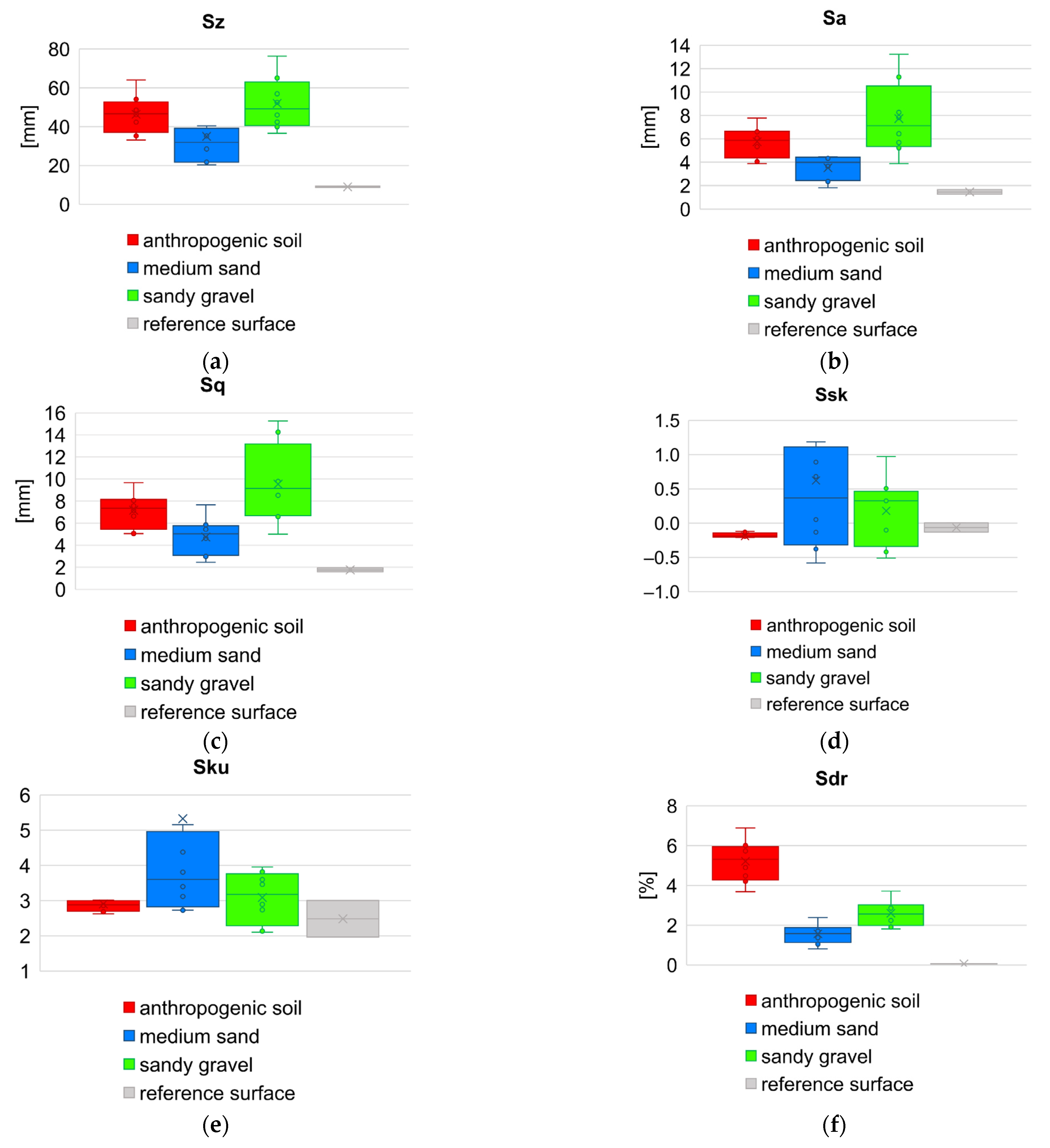 Sensors 21 07275 g014