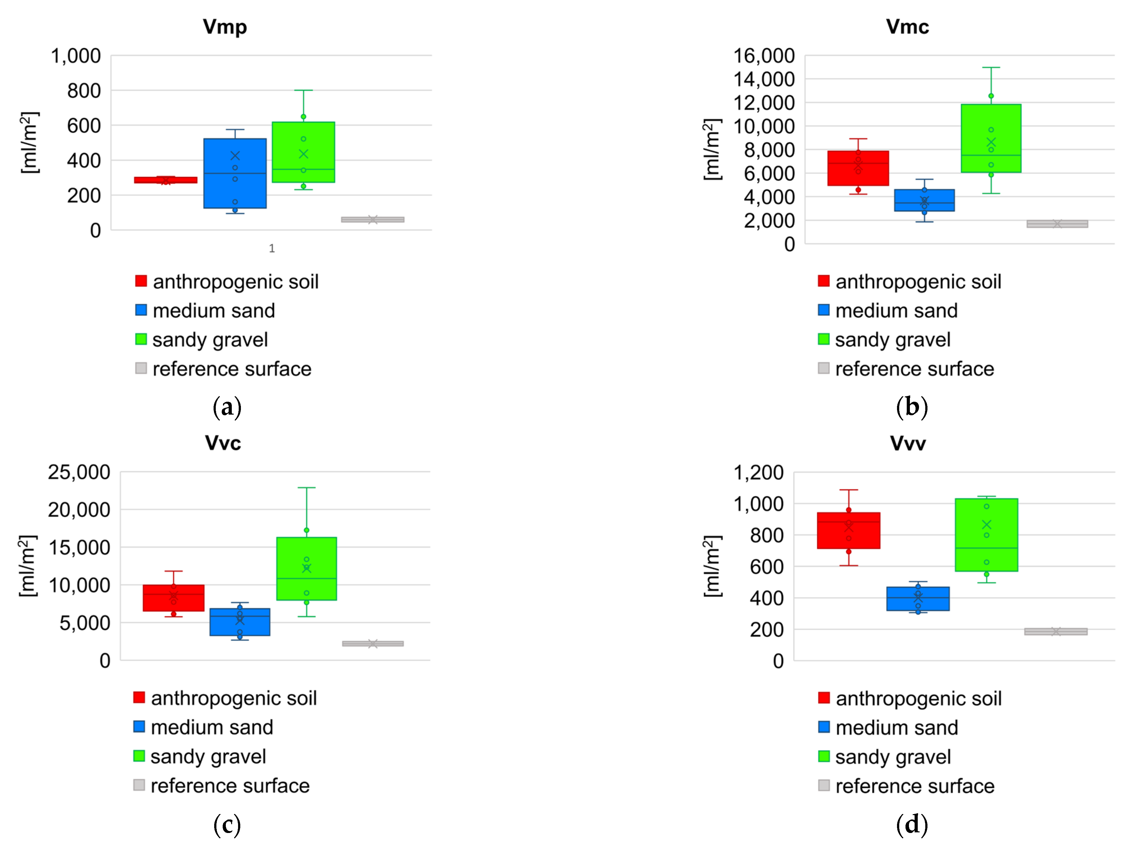 Sensors 21 07275 g015