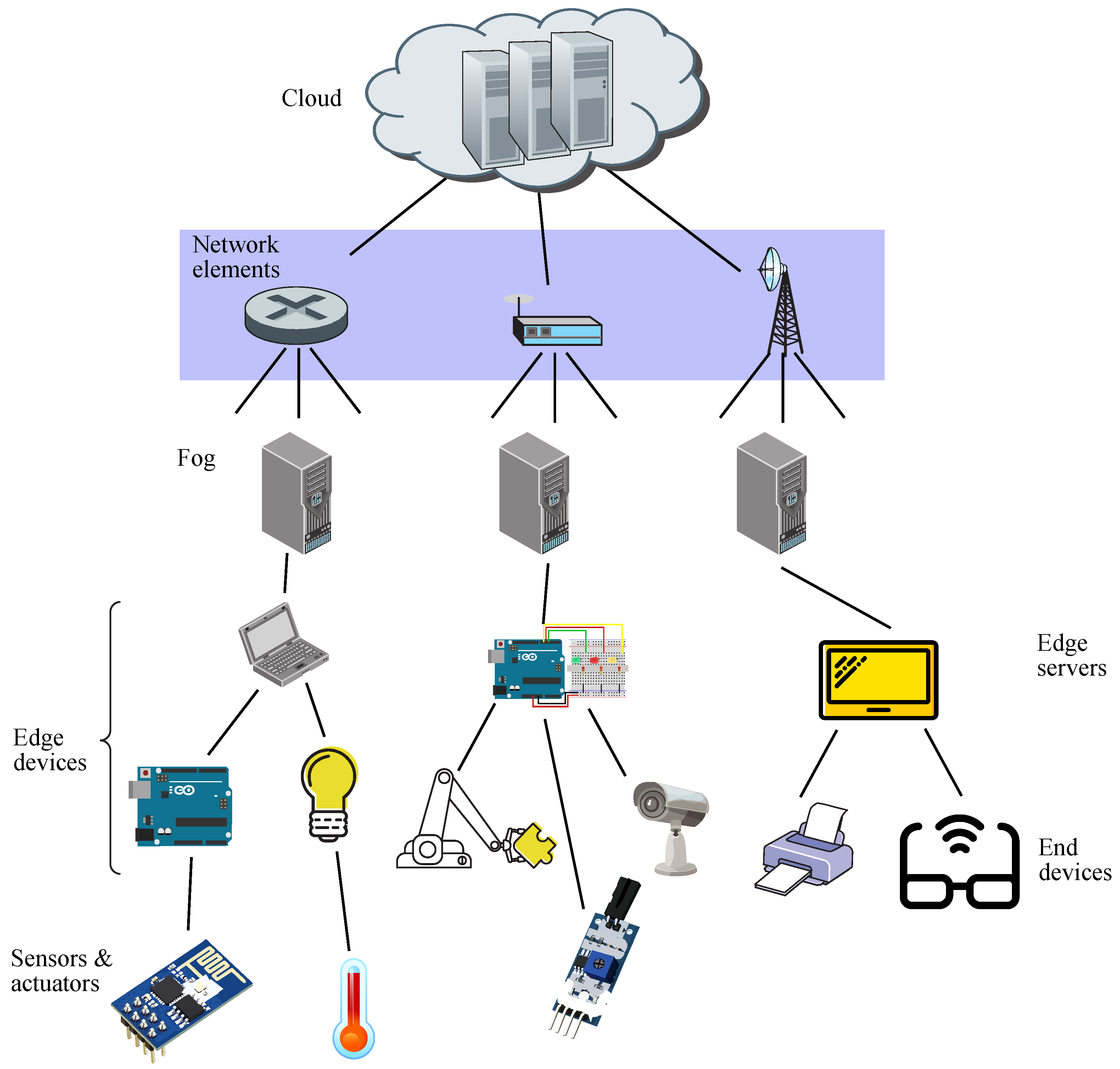 Sensors 21 07276 g002