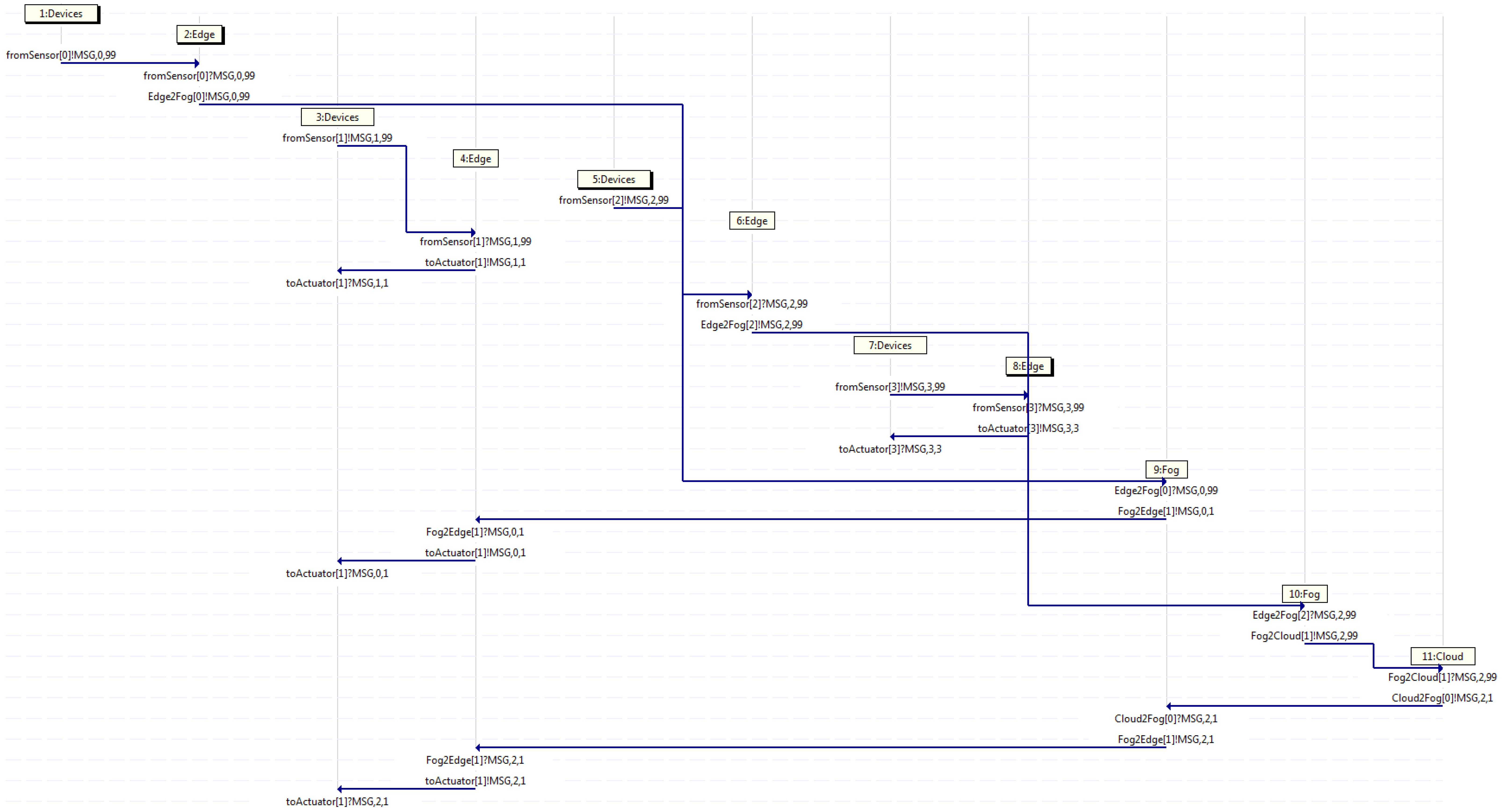 Sensors 21 07276 g008