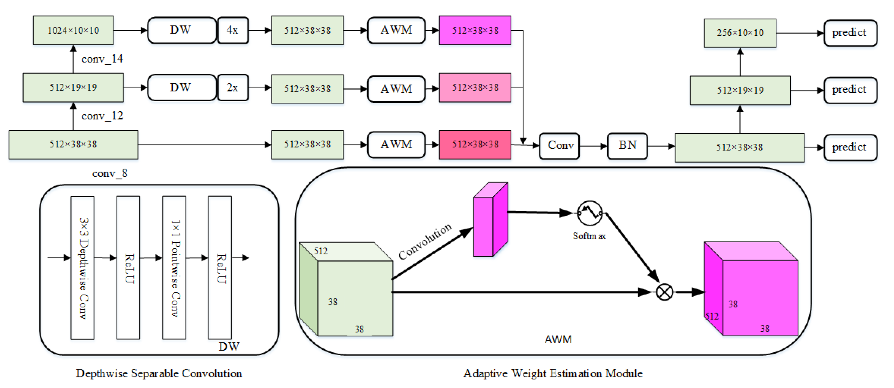 Sensors 21 07279 g003