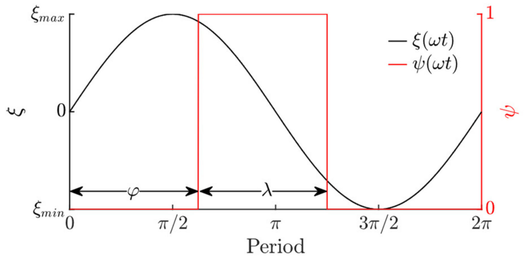 Sensors 21 07280 g002