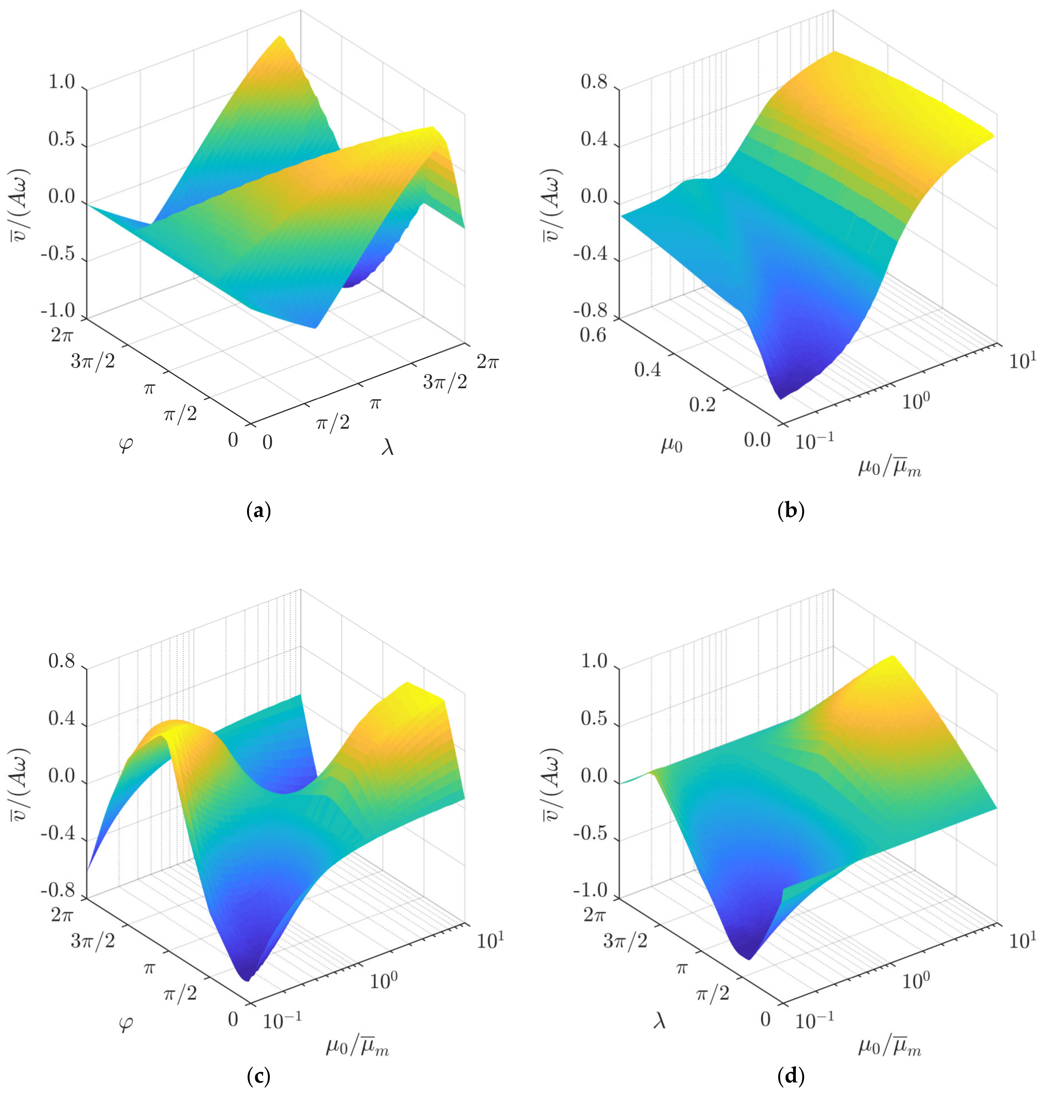 Sensors 21 07280 g004