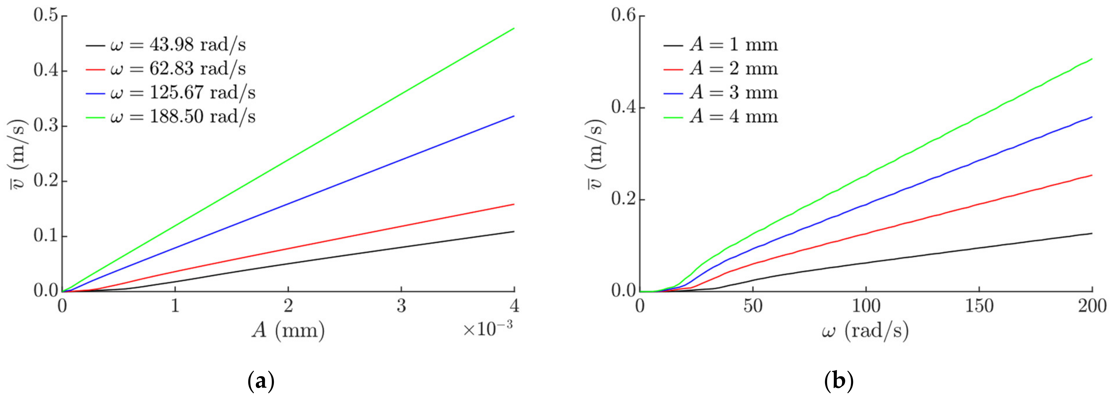 Sensors 21 07280 g005