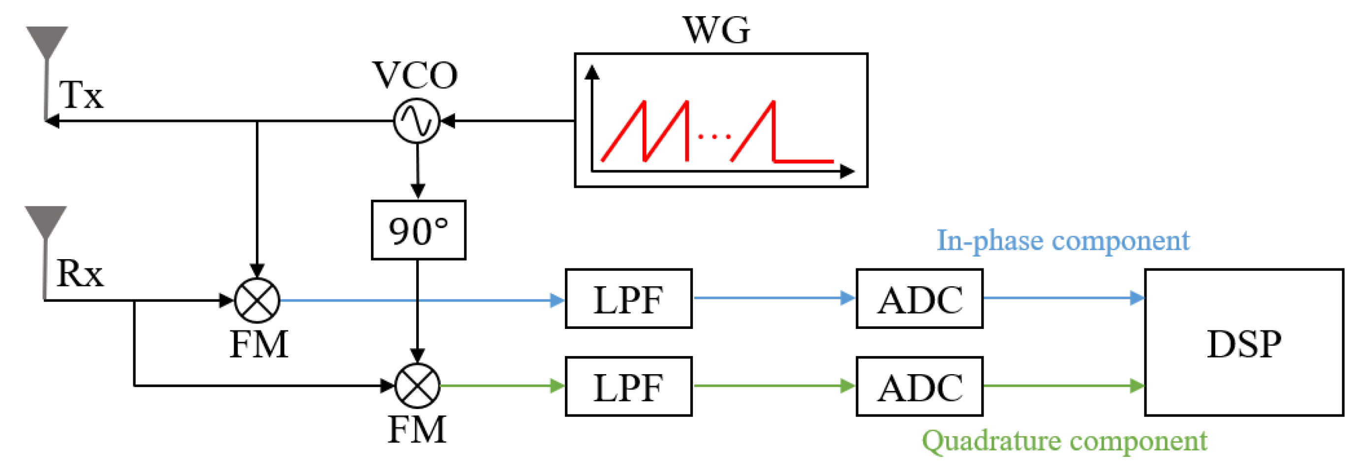 Sensors 21 07283 g001