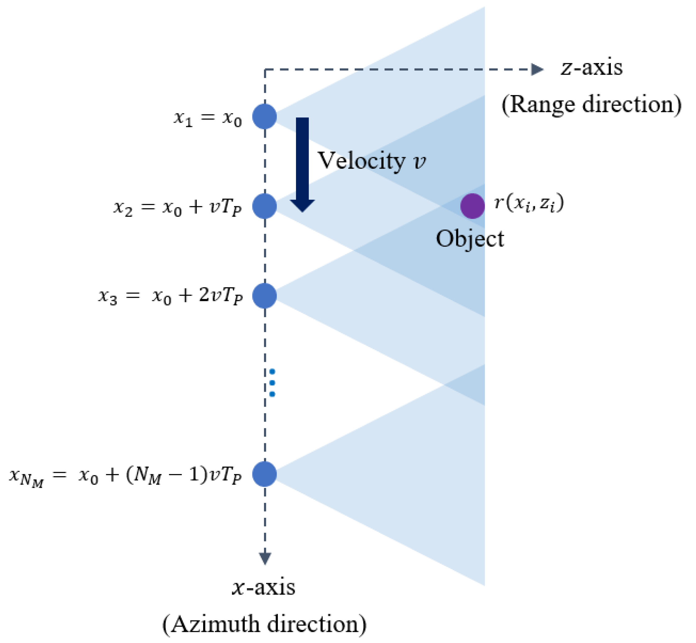Sensors 21 07283 g002
