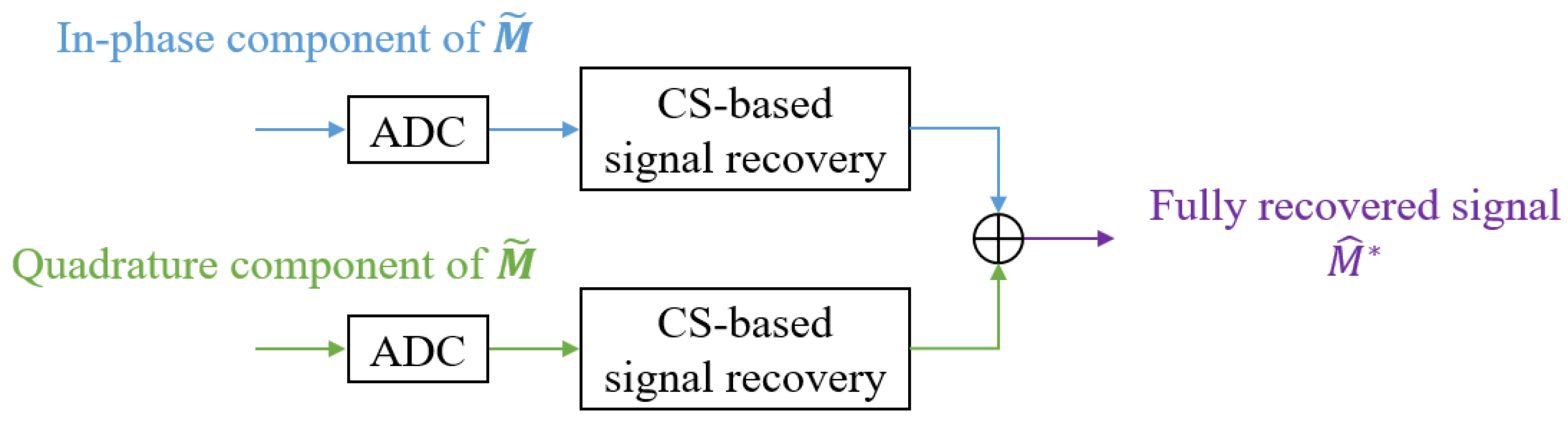 Sensors 21 07283 g004
