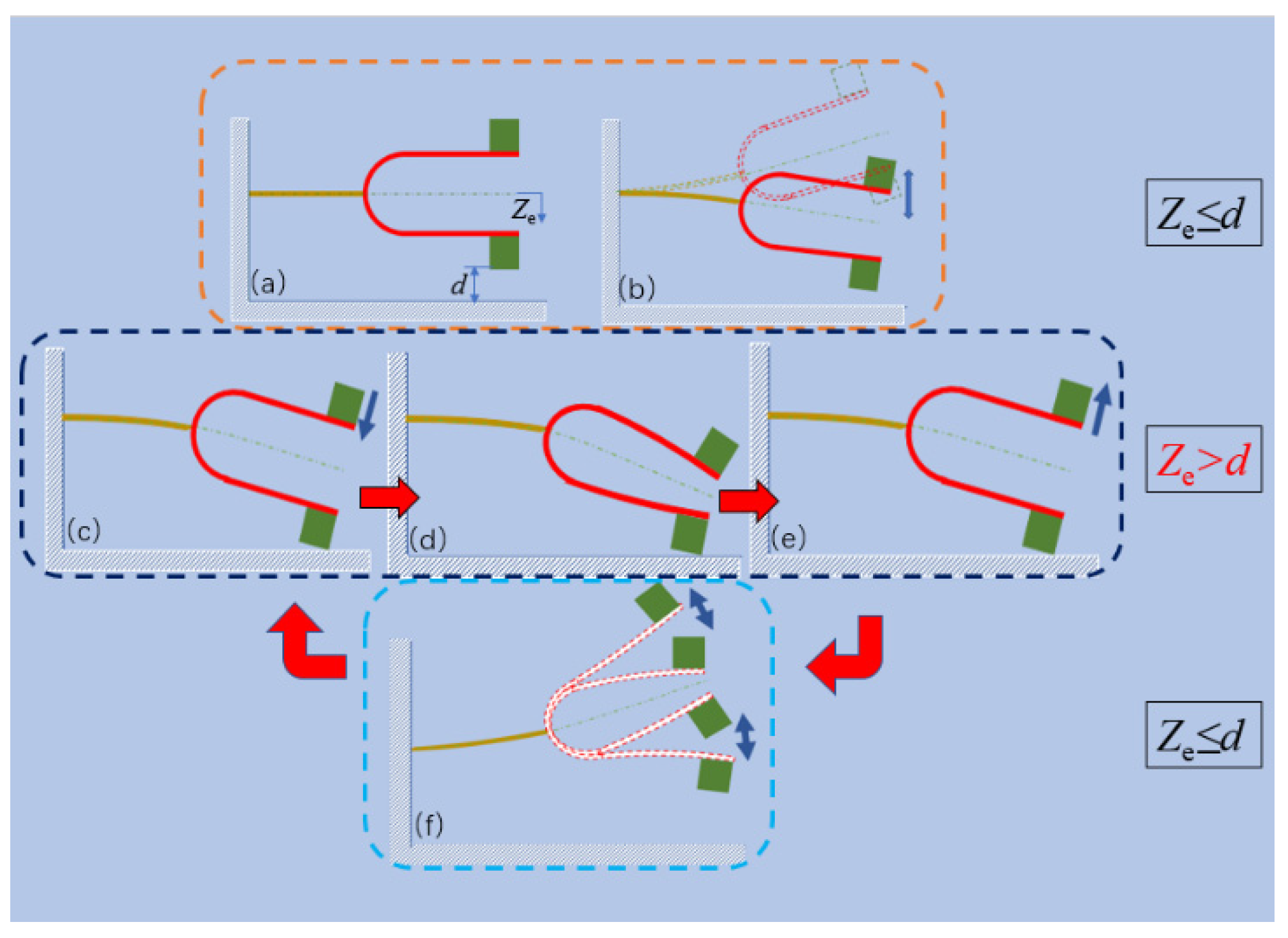 Sensors 21 07285 g003
