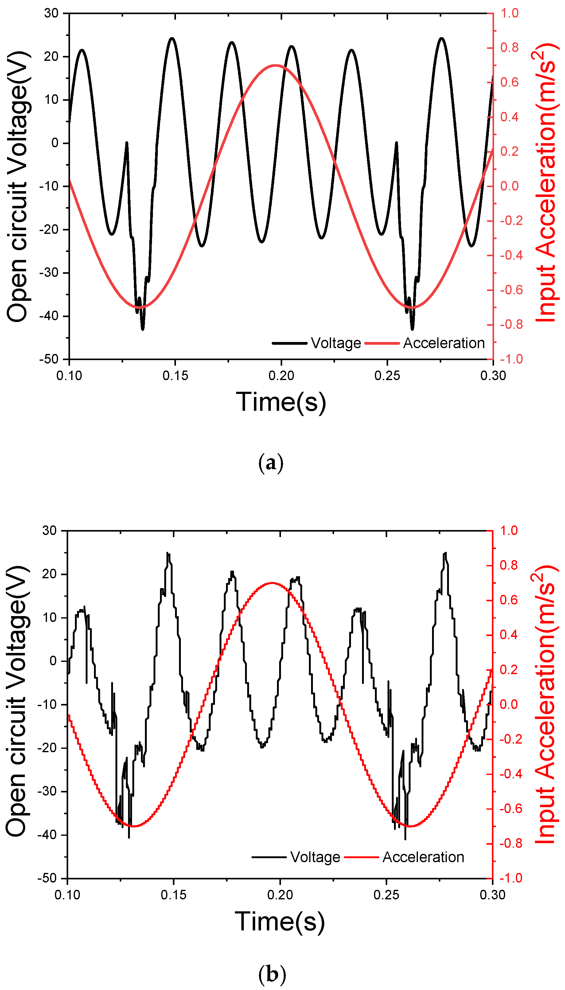 Sensors 21 07285 g006