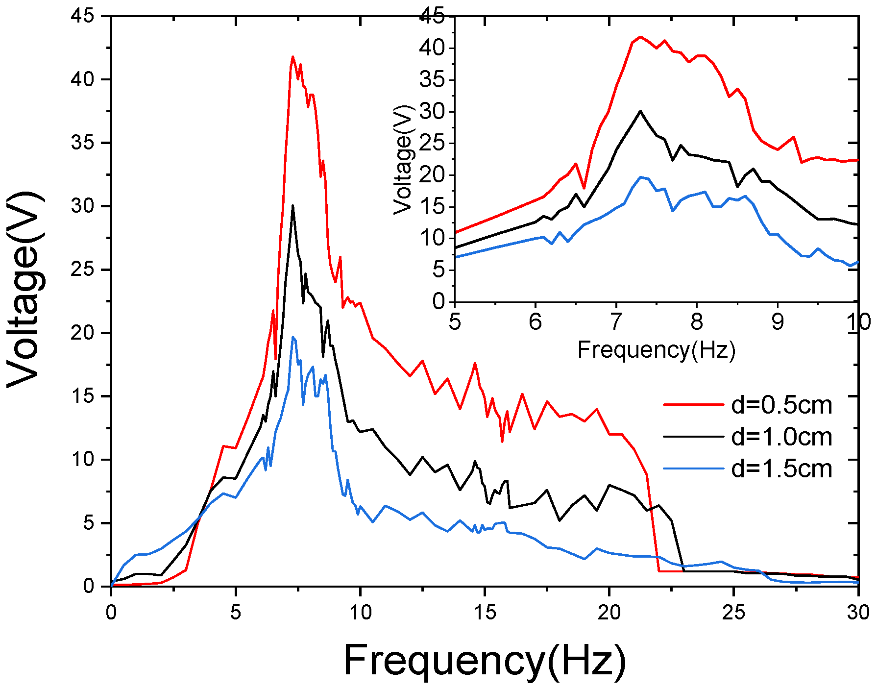 Sensors 21 07285 g009