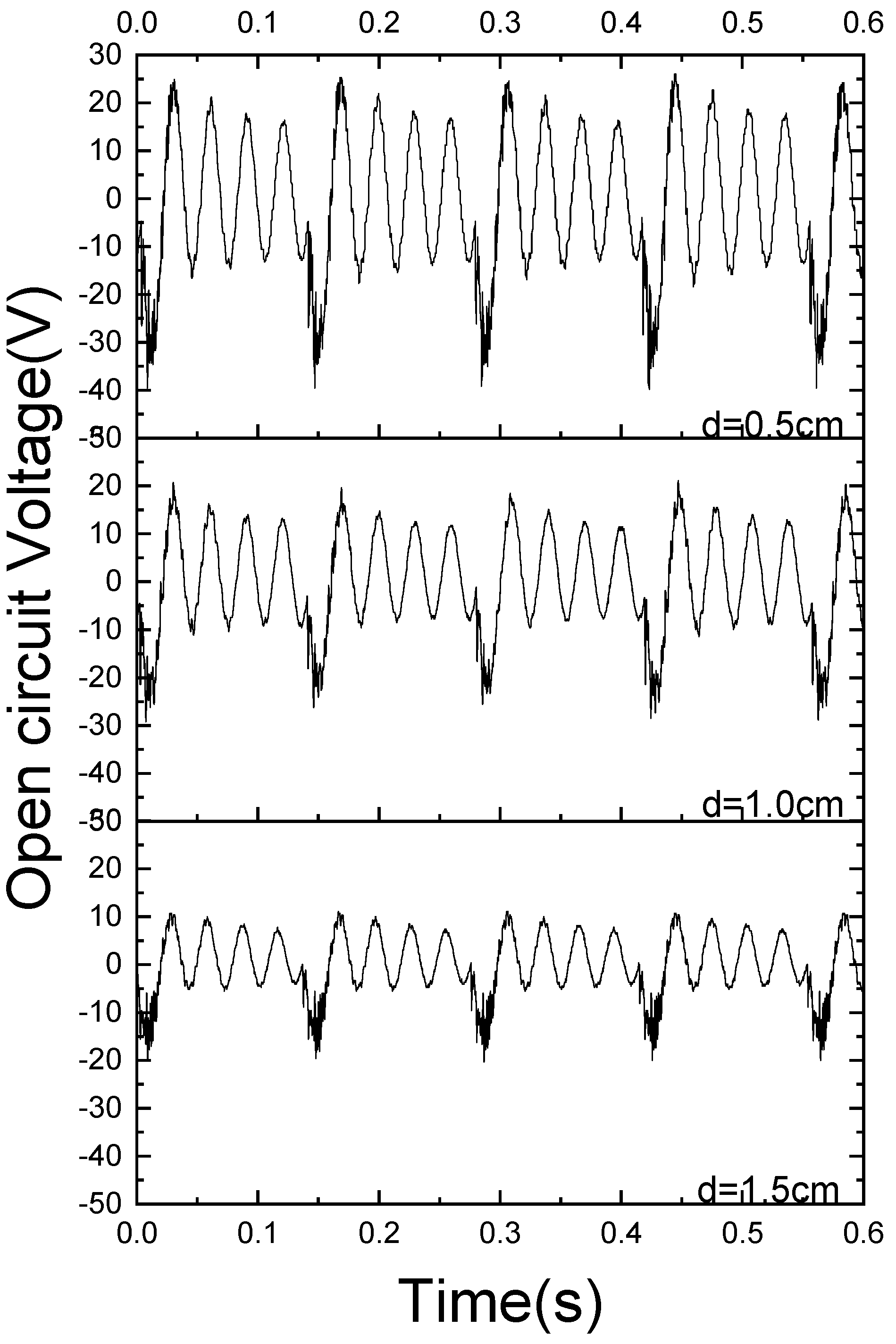 Sensors 21 07285 g010