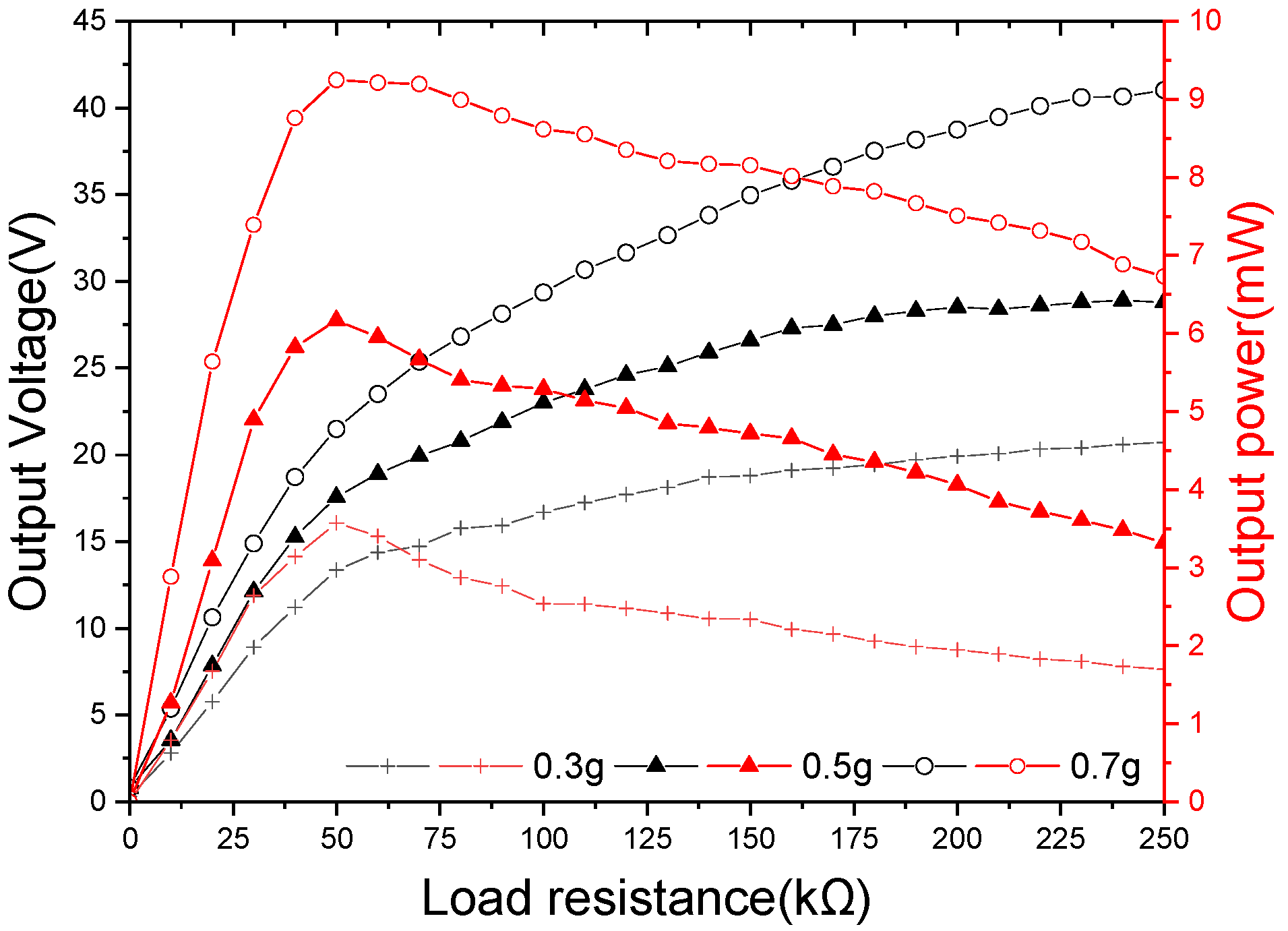 Sensors 21 07285 g011
