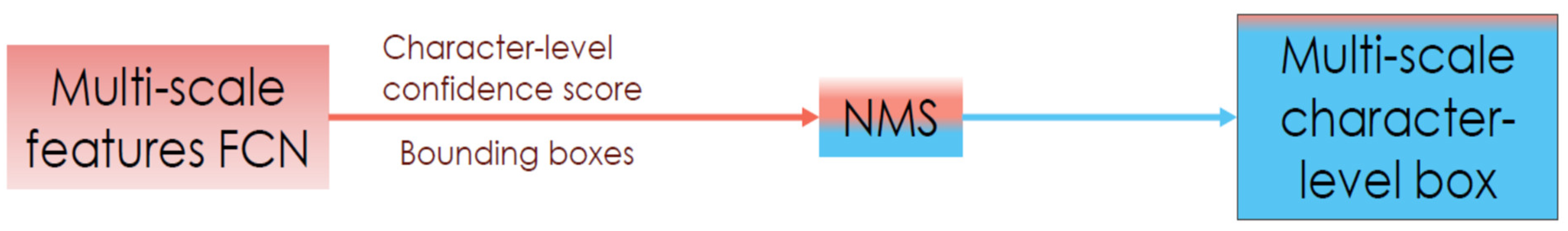 Sensors 21 07289 g002