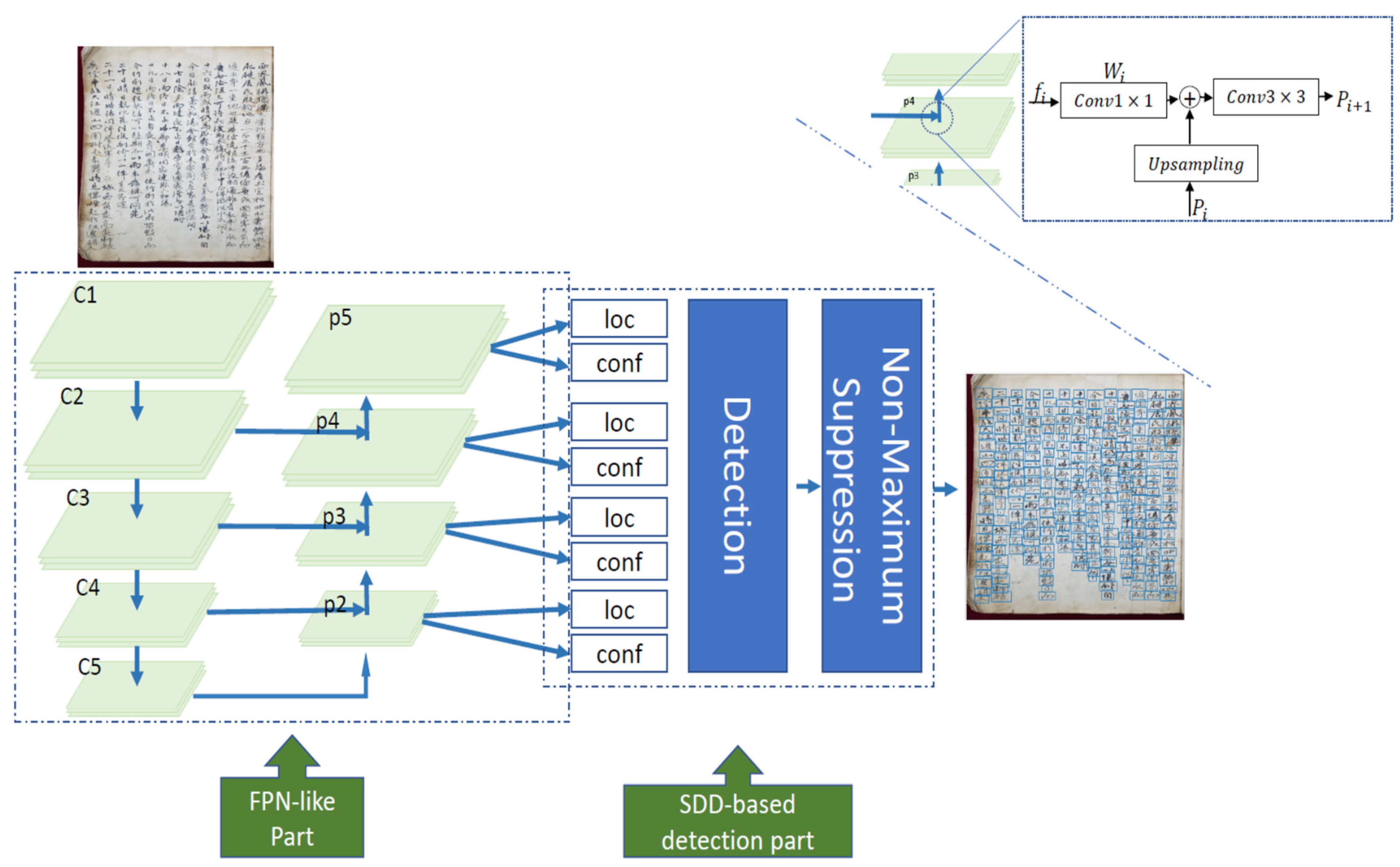 Sensors 21 07289 g003