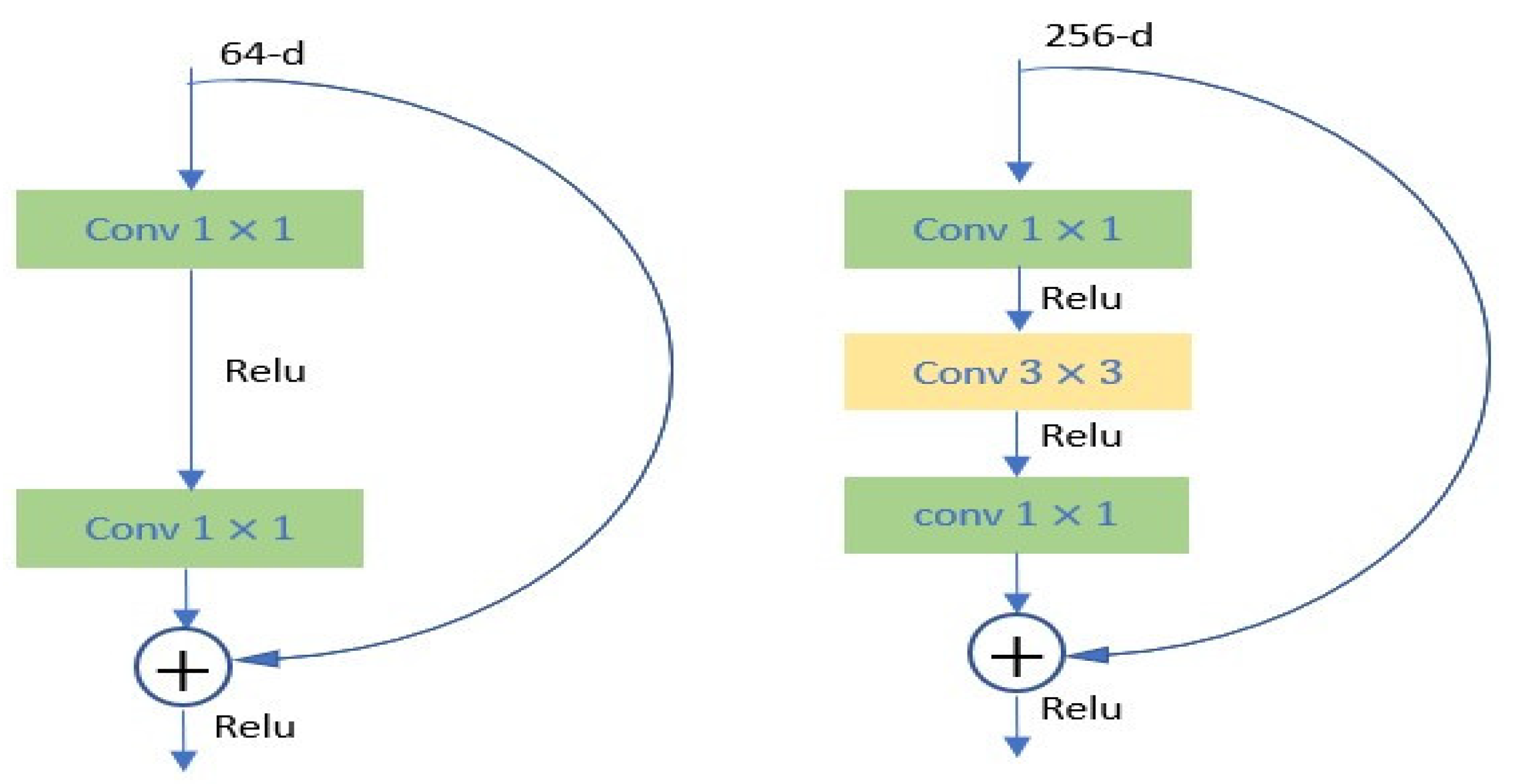 Sensors 21 07289 g004