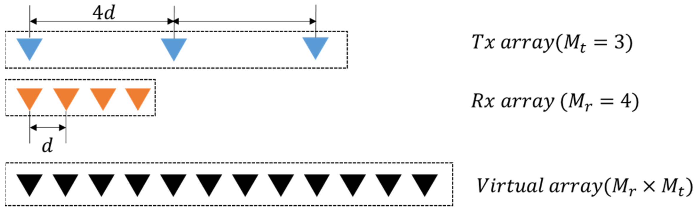 Sensors 21 07290 g001