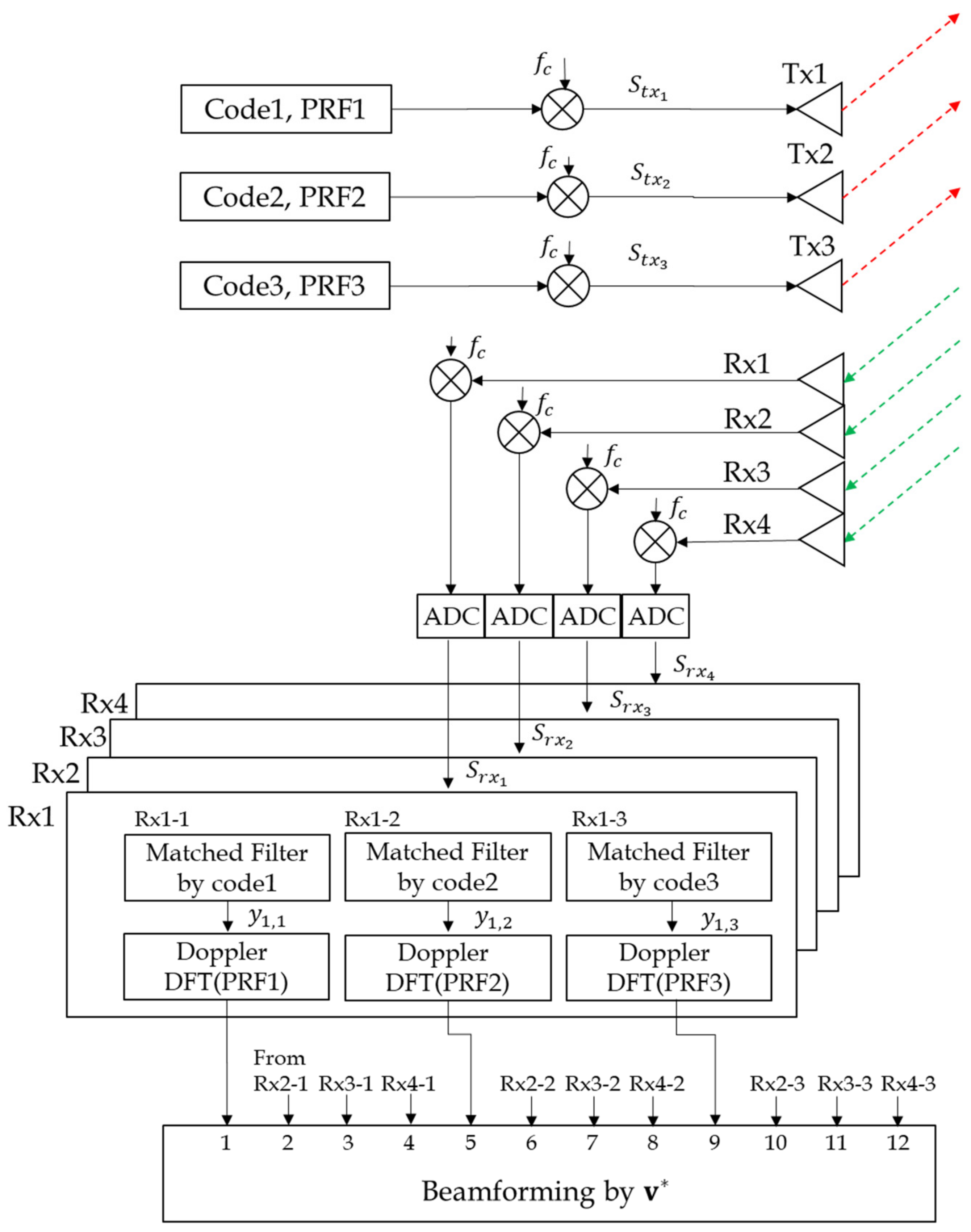 Sensors 21 07290 g002