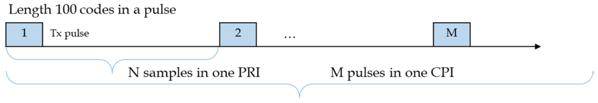 Sensors 21 07290 g004