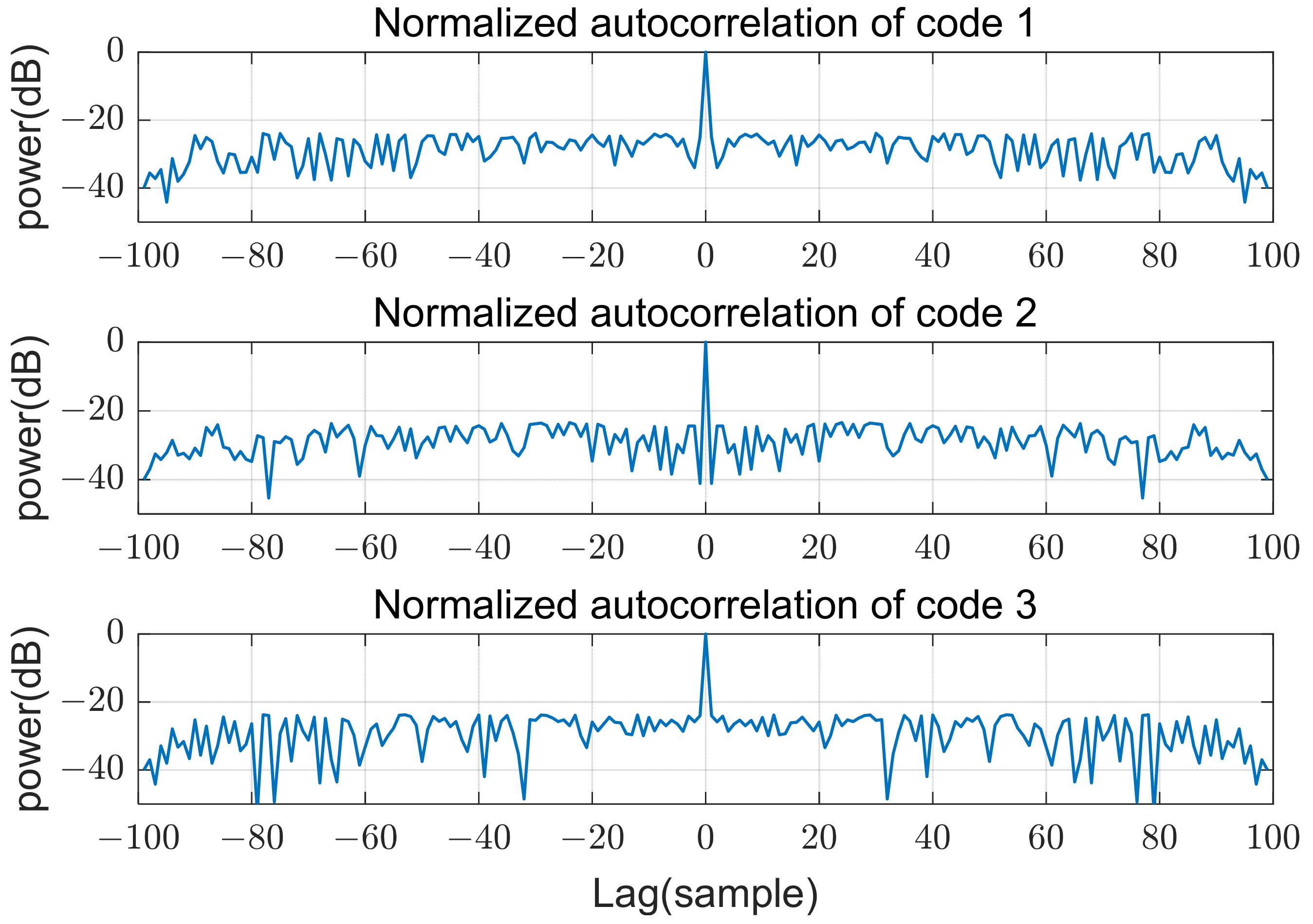 Sensors 21 07290 g006