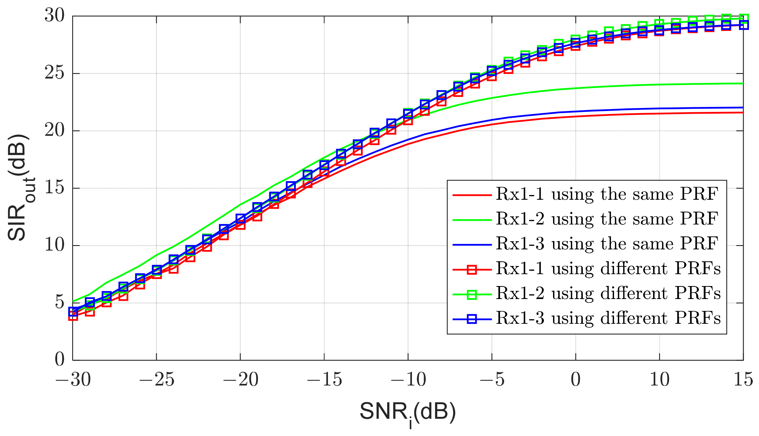 Sensors 21 07290 g012