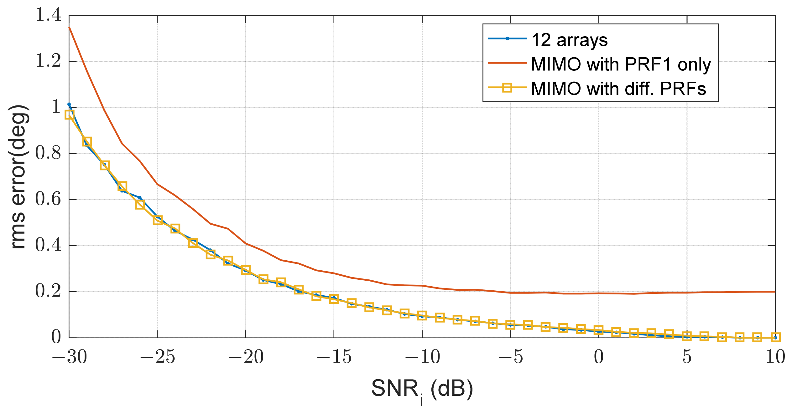 Sensors 21 07290 g013