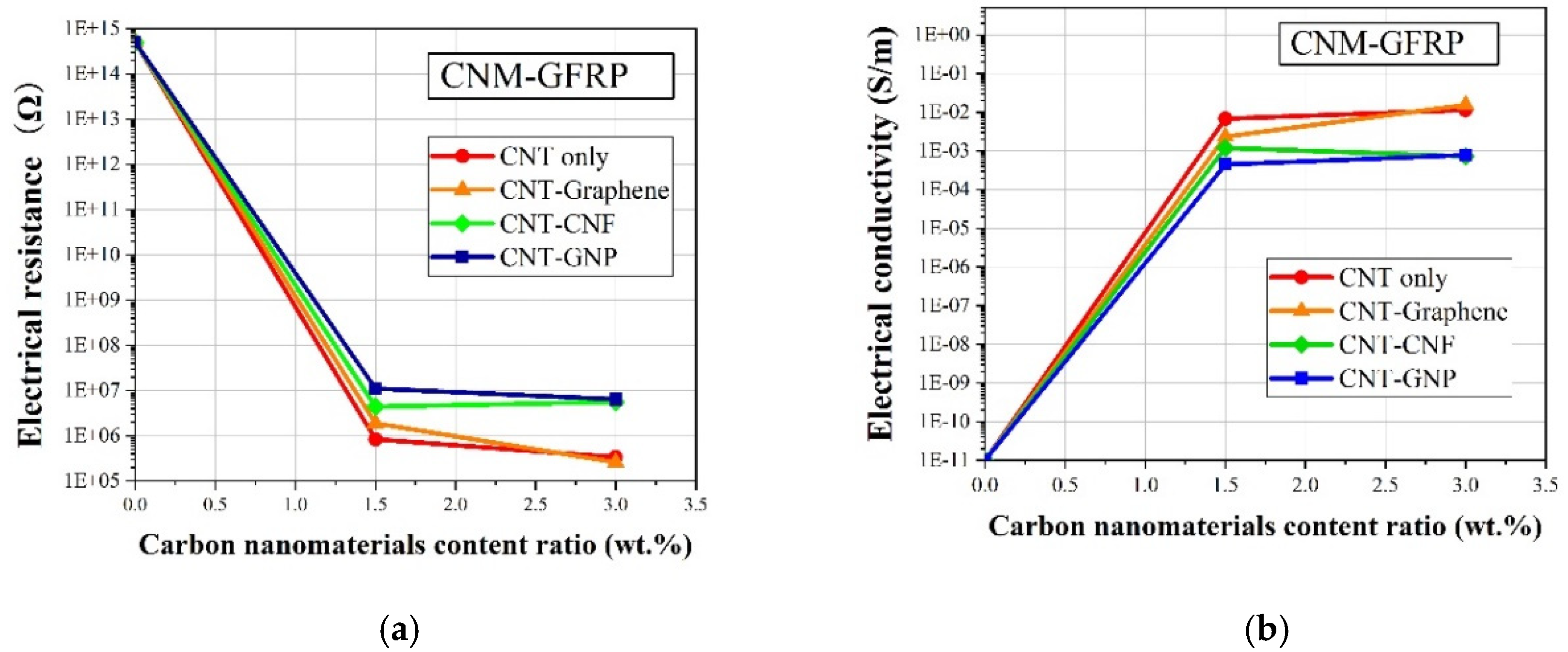 Sensors 21 07291 g005