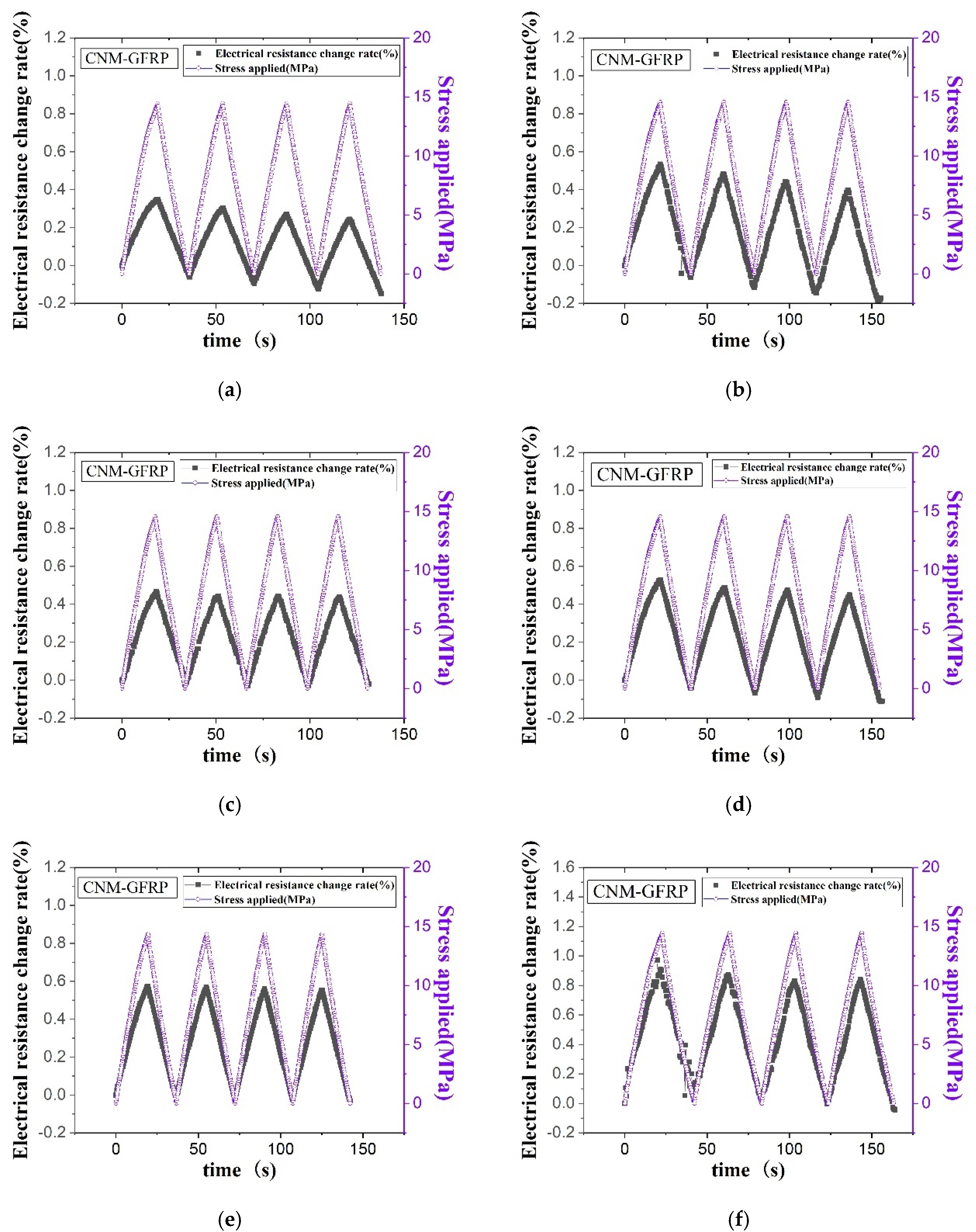 Sensors 21 07291 g007