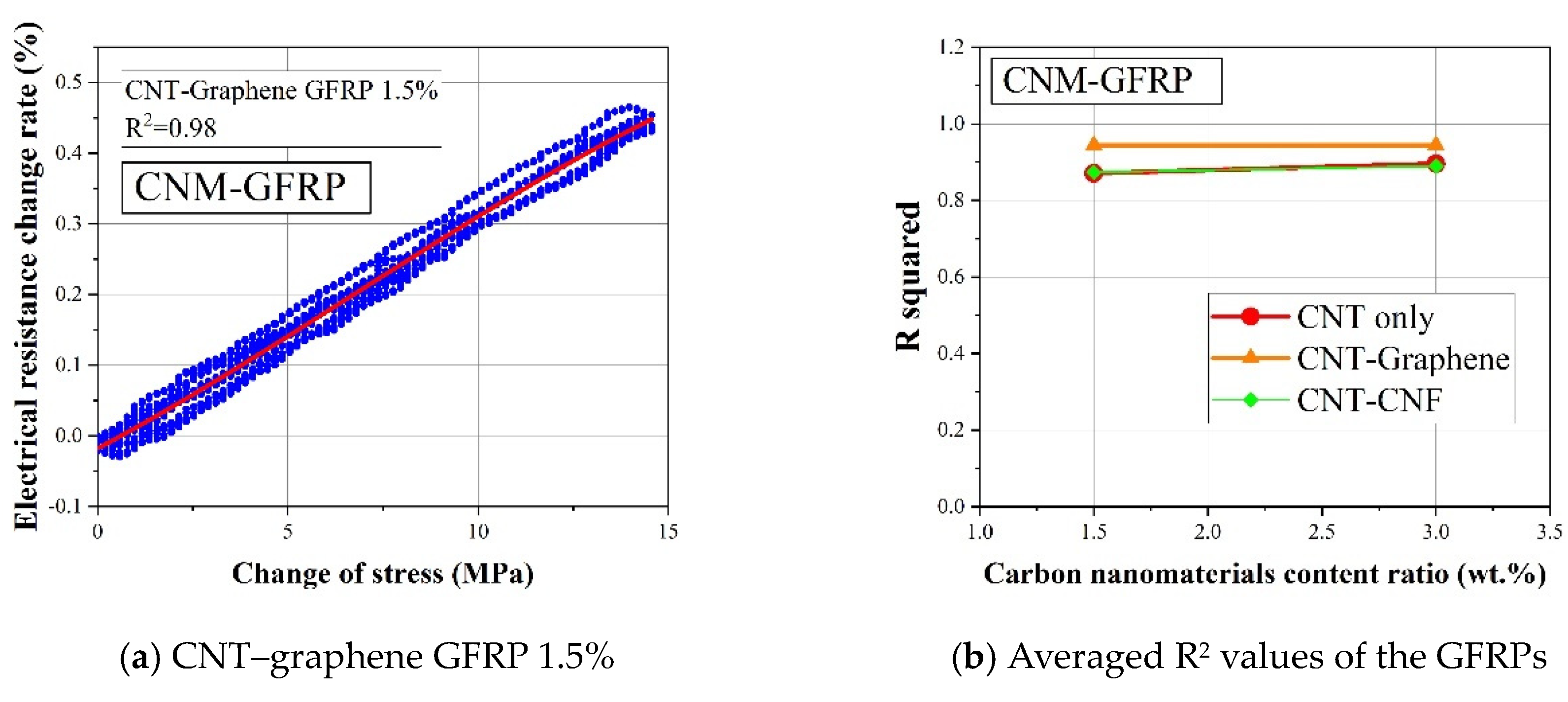 Sensors 21 07291 g012