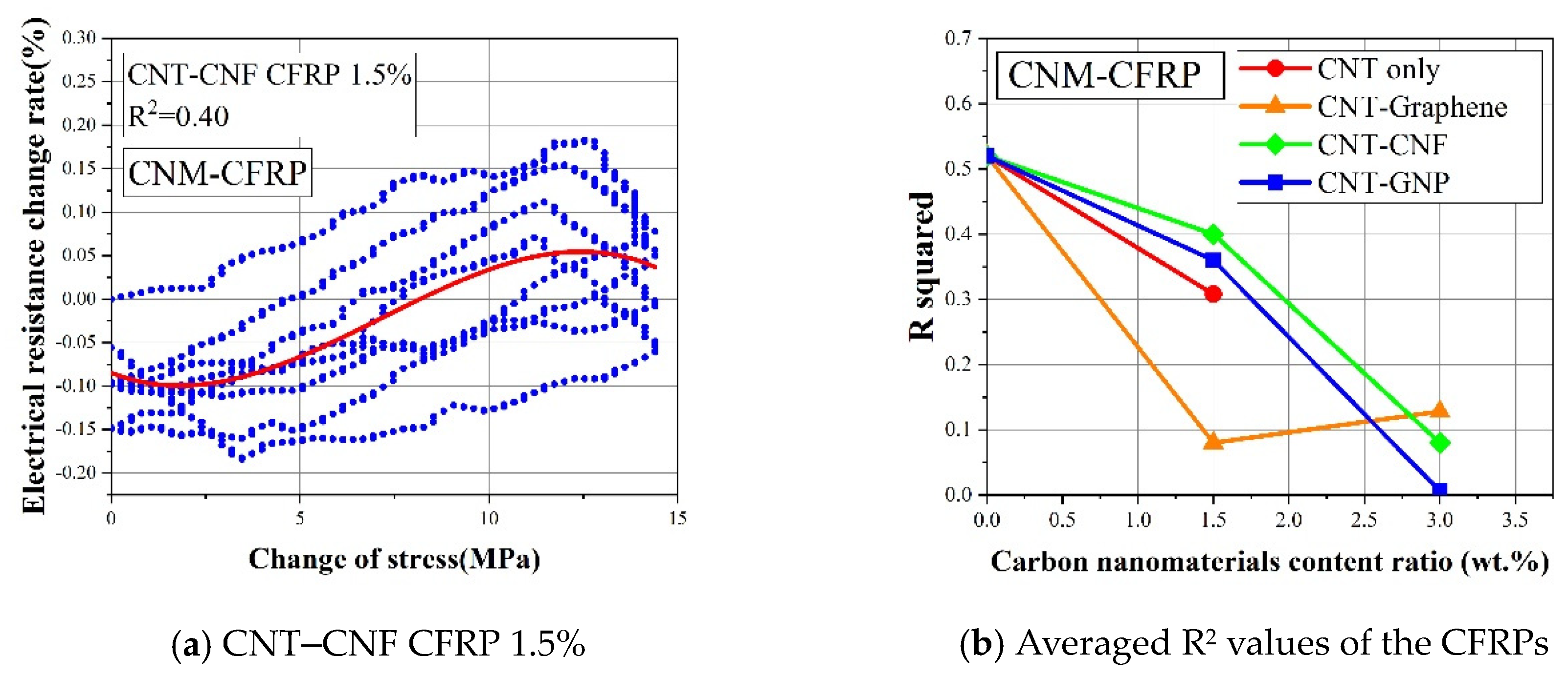 Sensors 21 07291 g013
