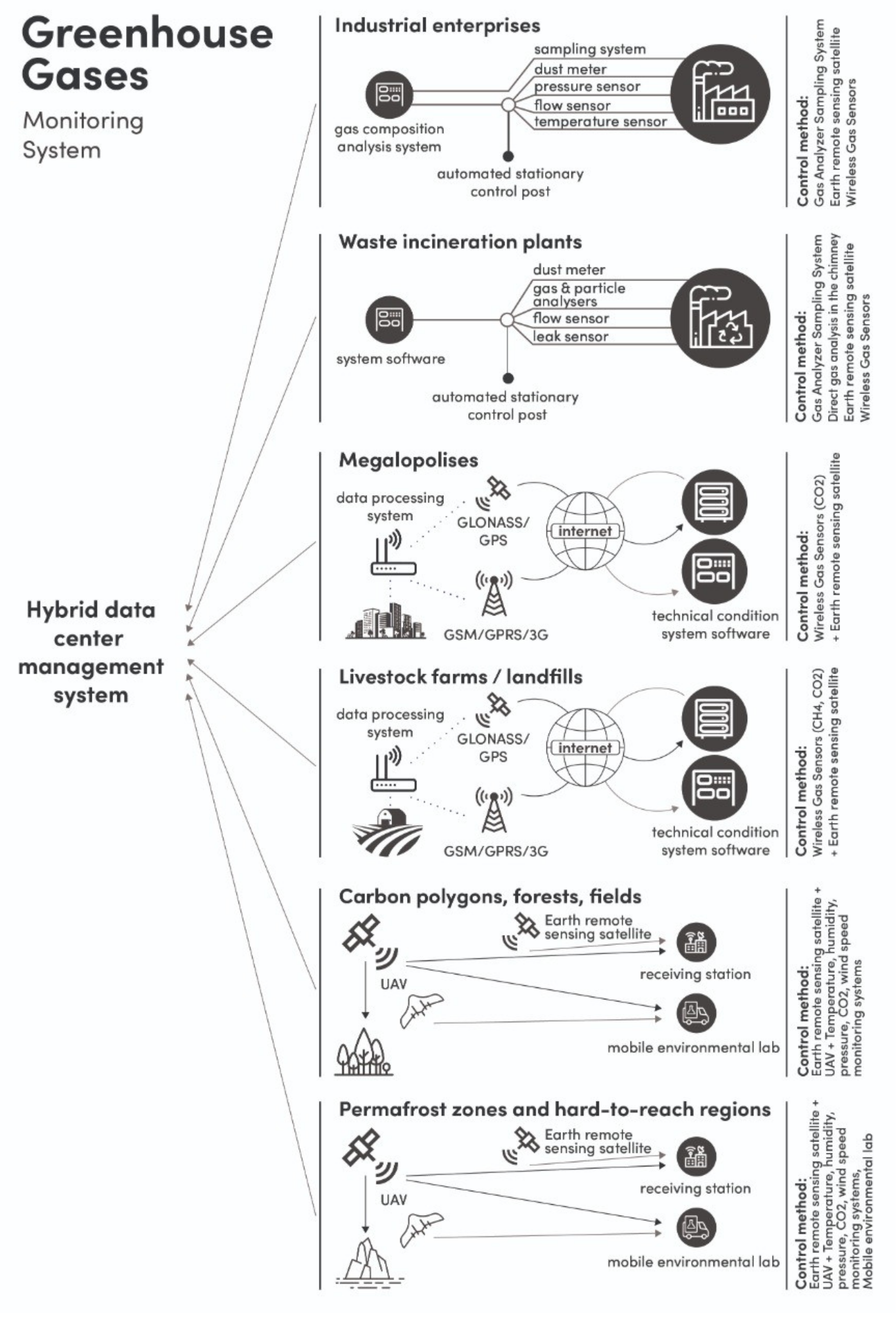 Sensors 21 07297 g001
