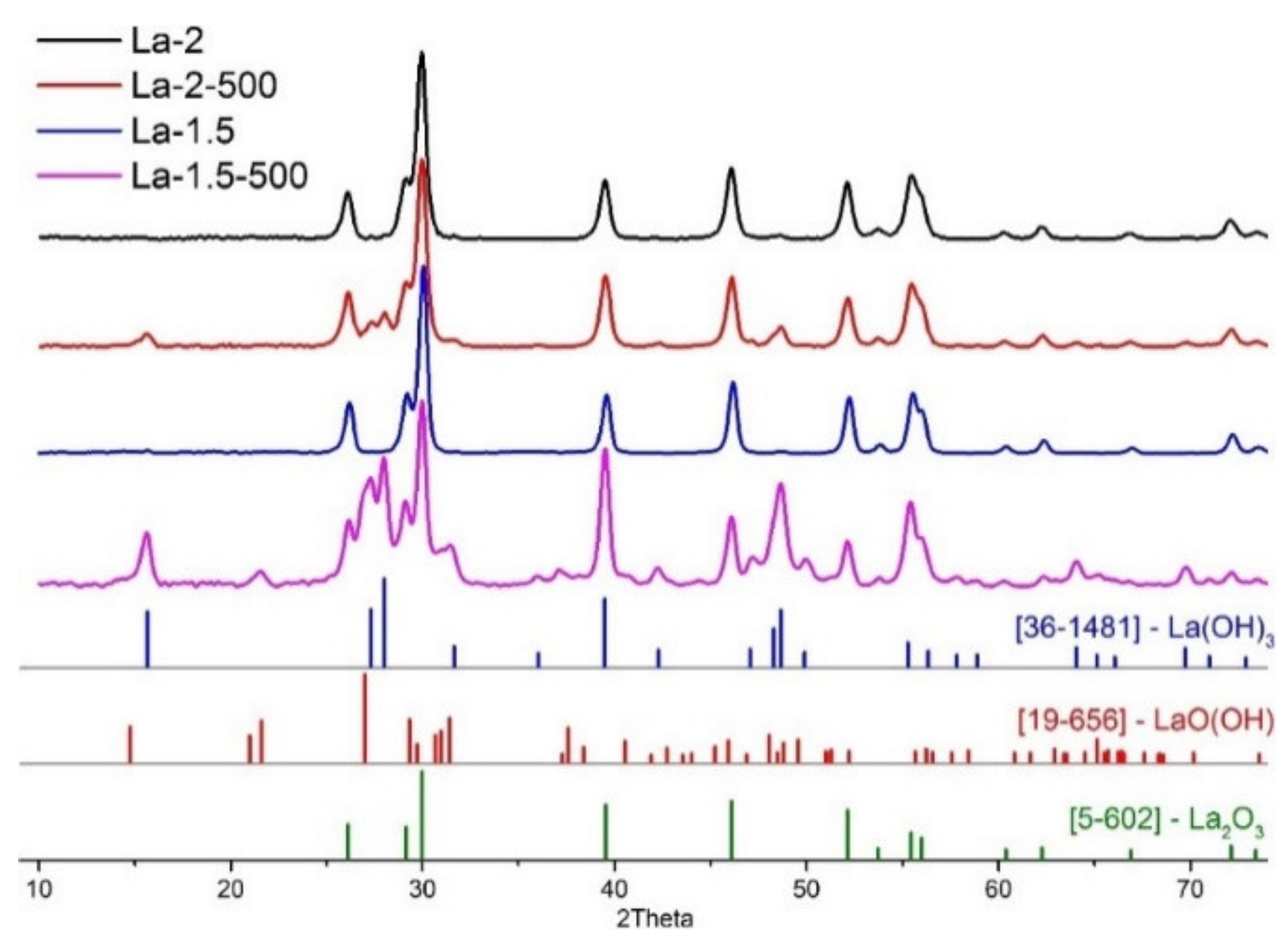 Sensors 21 07297 g003