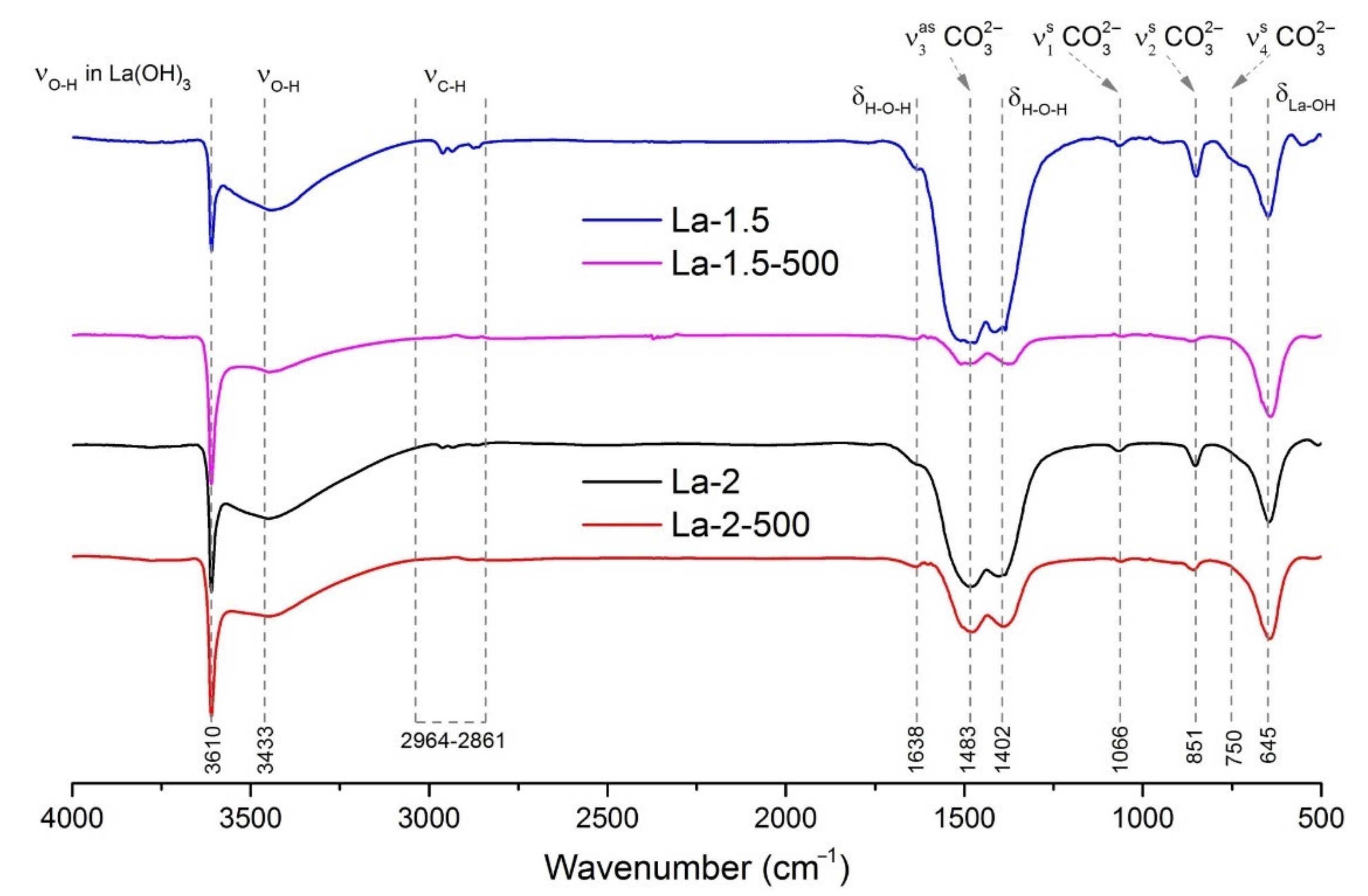 Sensors 21 07297 g005